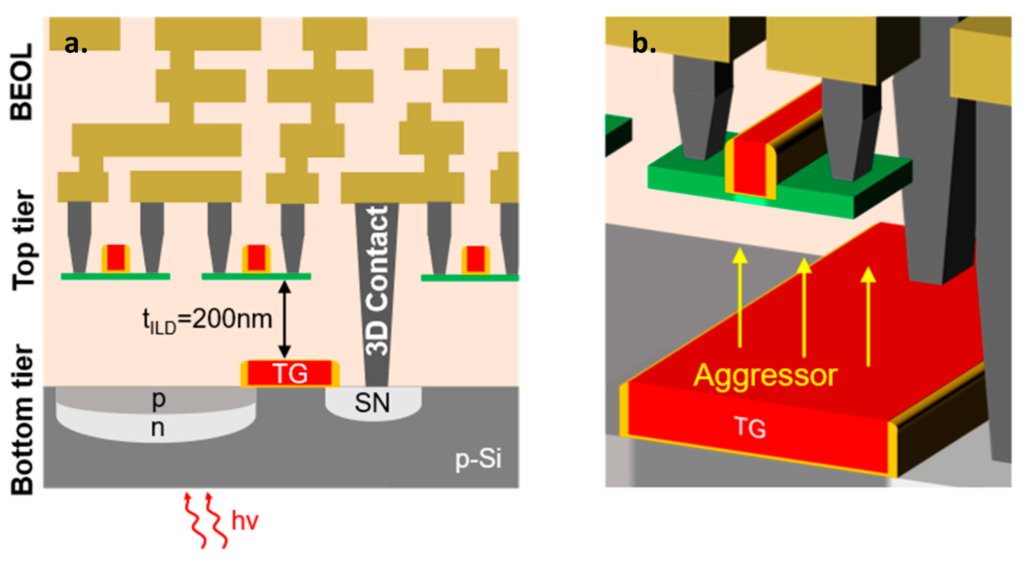 Technologies 10 00038 g004 550