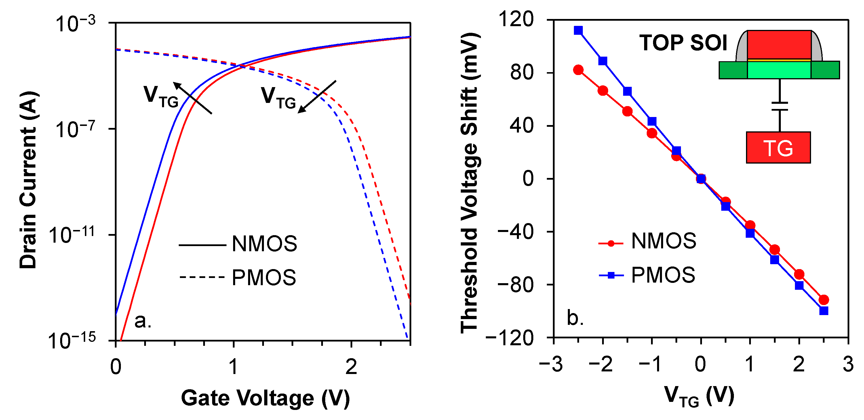 Technologies 10 00038 g005 550