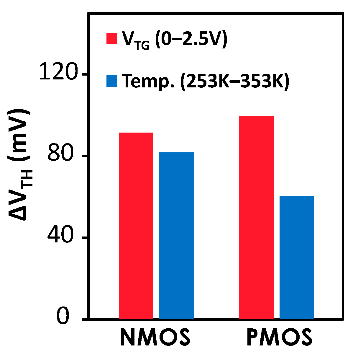 Technologies 10 00038 g007 550