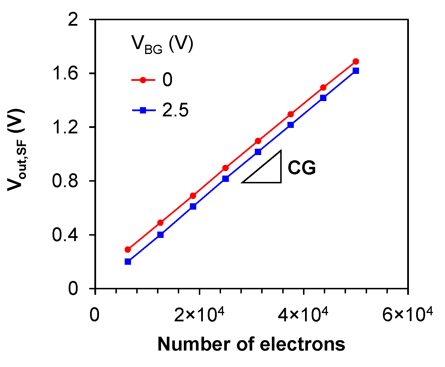 Technologies 10 00038 g011 550