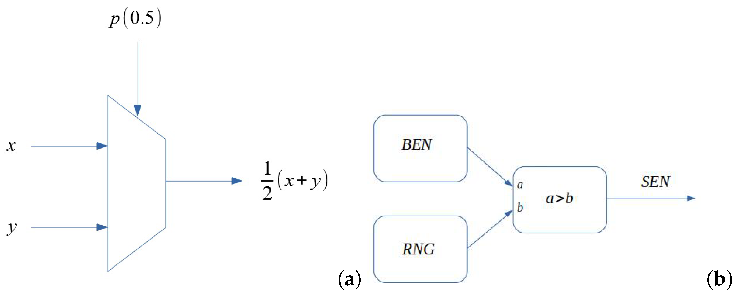 Technologies 10 00039 g002 550