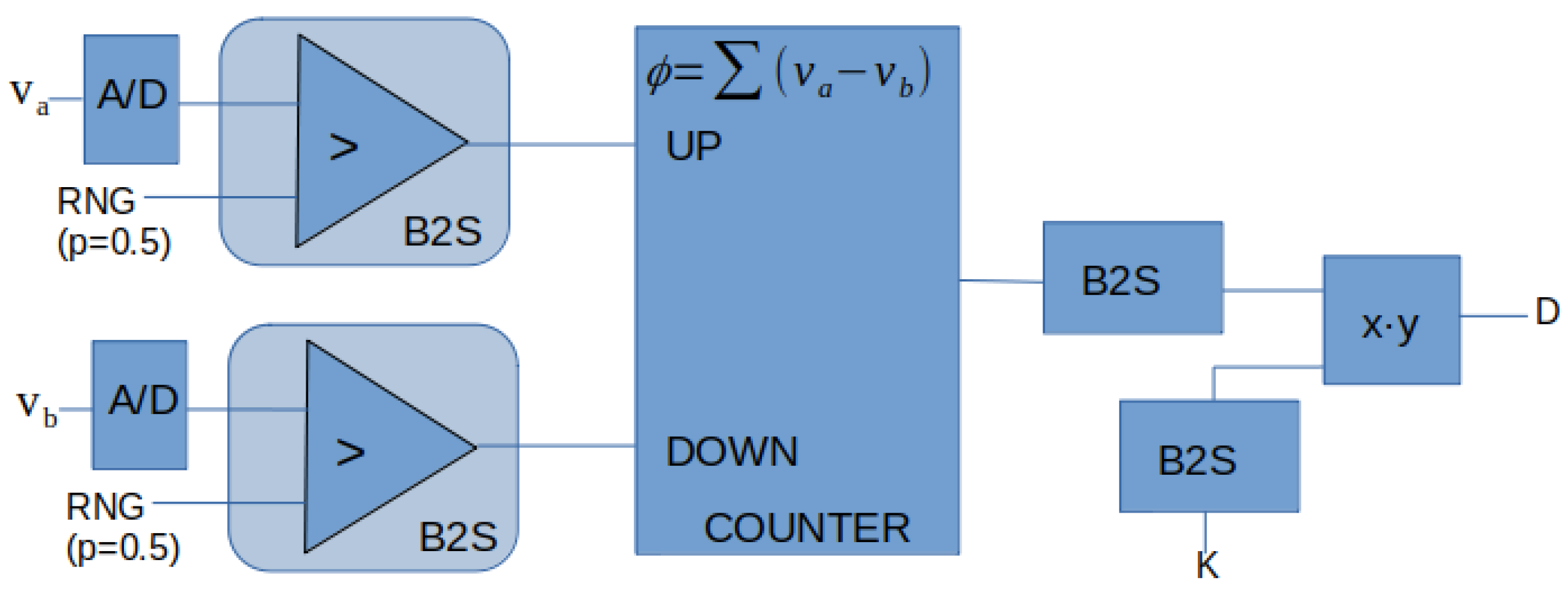 Technologies 10 00039 g005 550