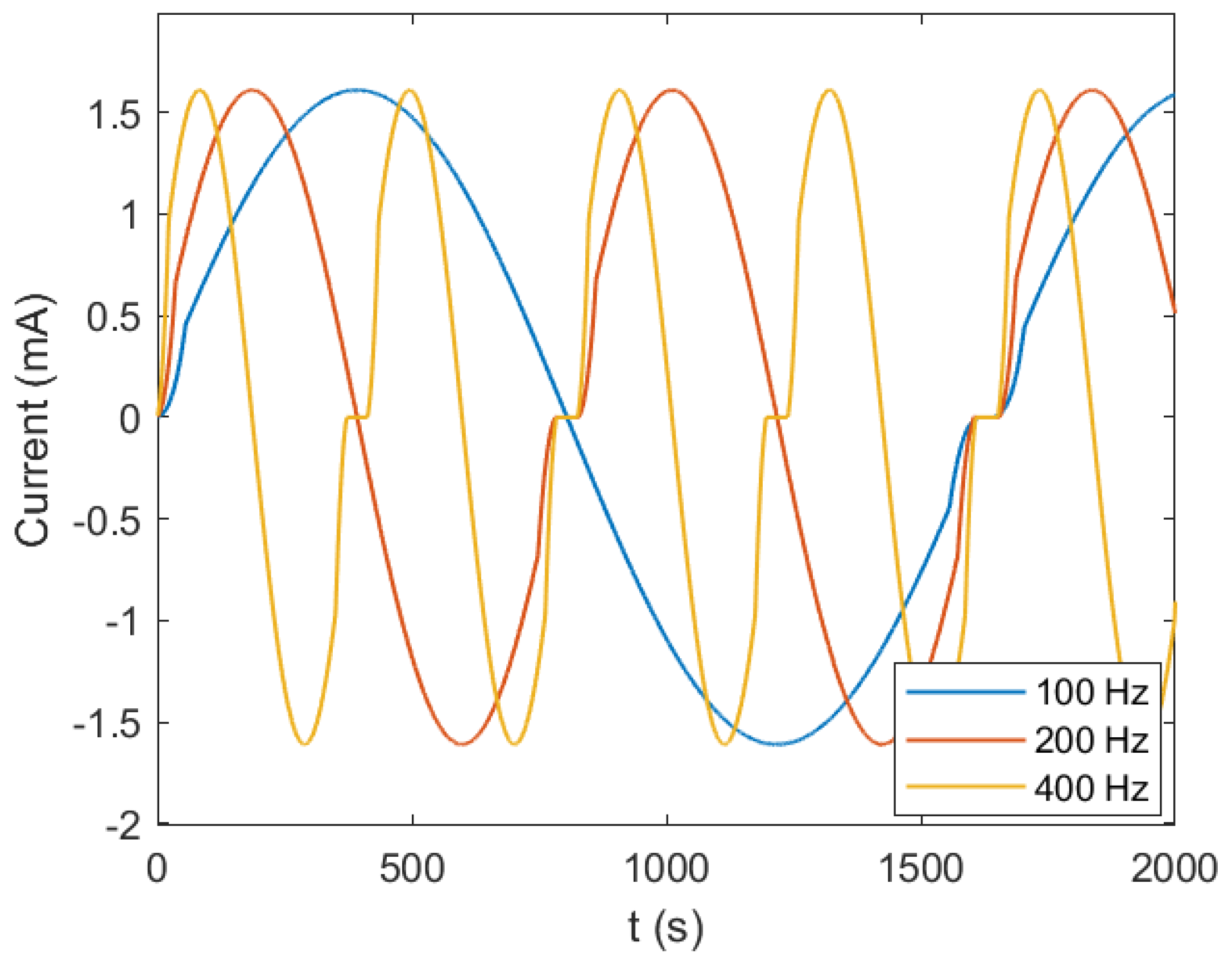 Technologies 10 00039 g008 550