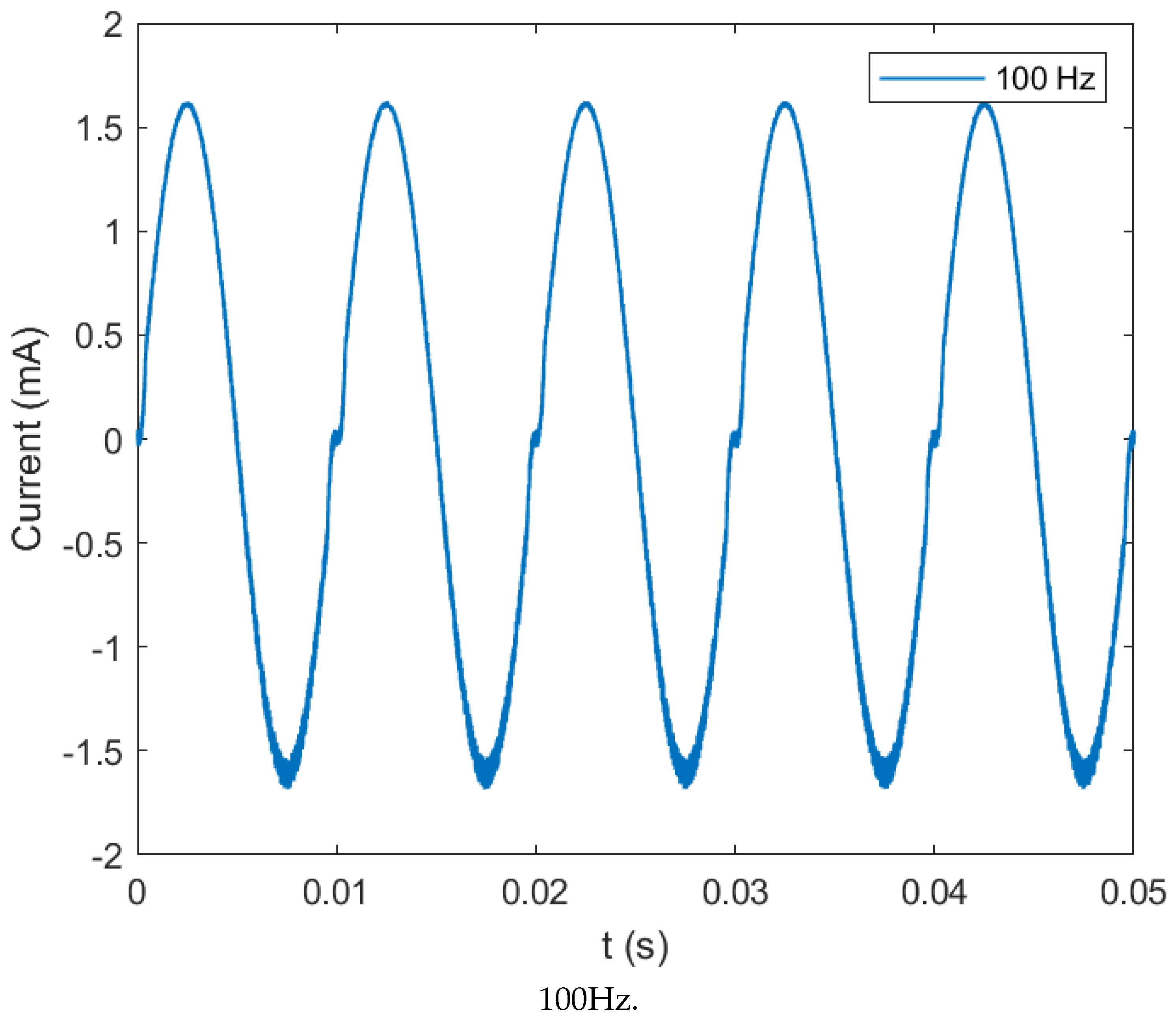 Technologies 10 00039 g012a 550