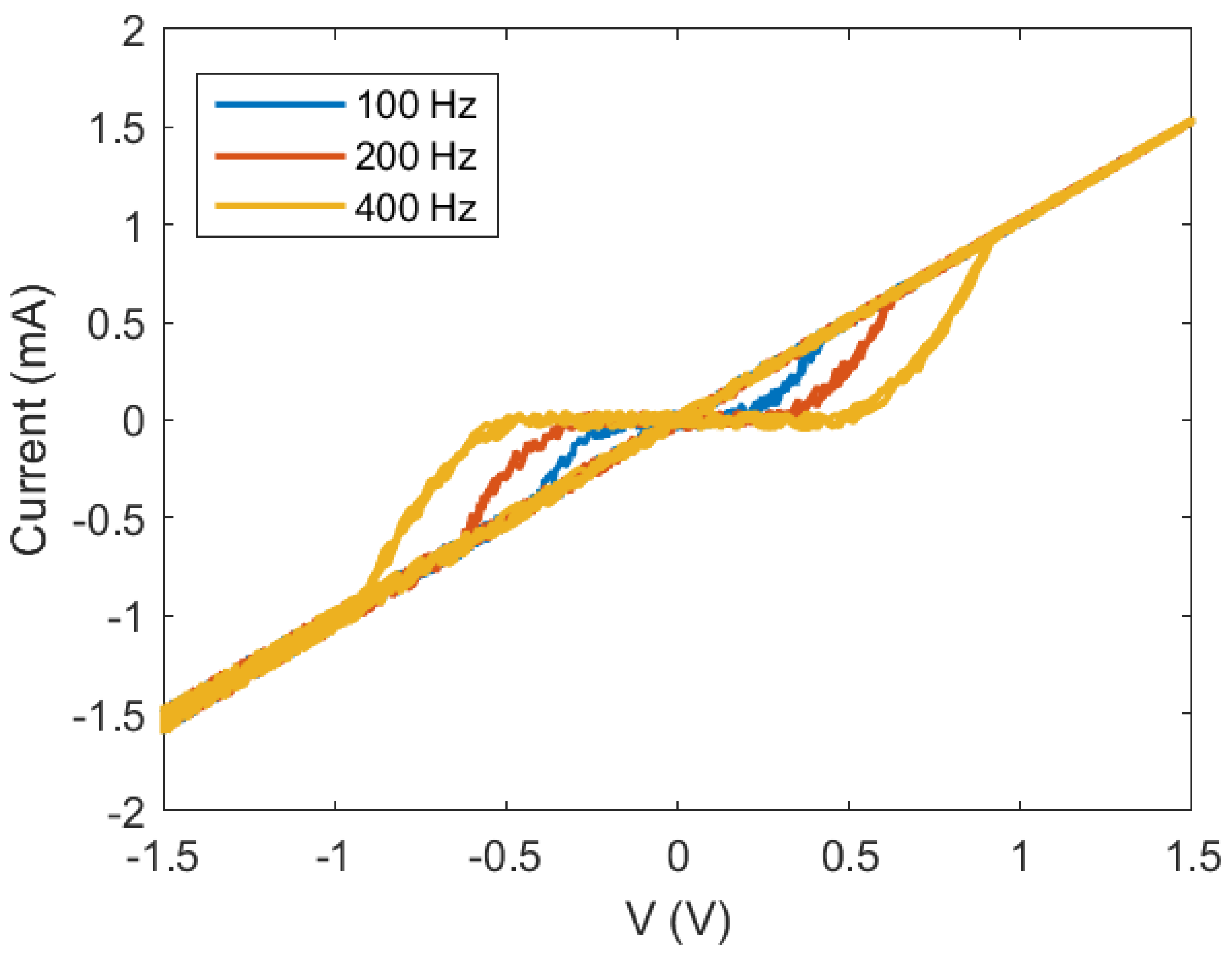 Technologies 10 00039 g013 550
