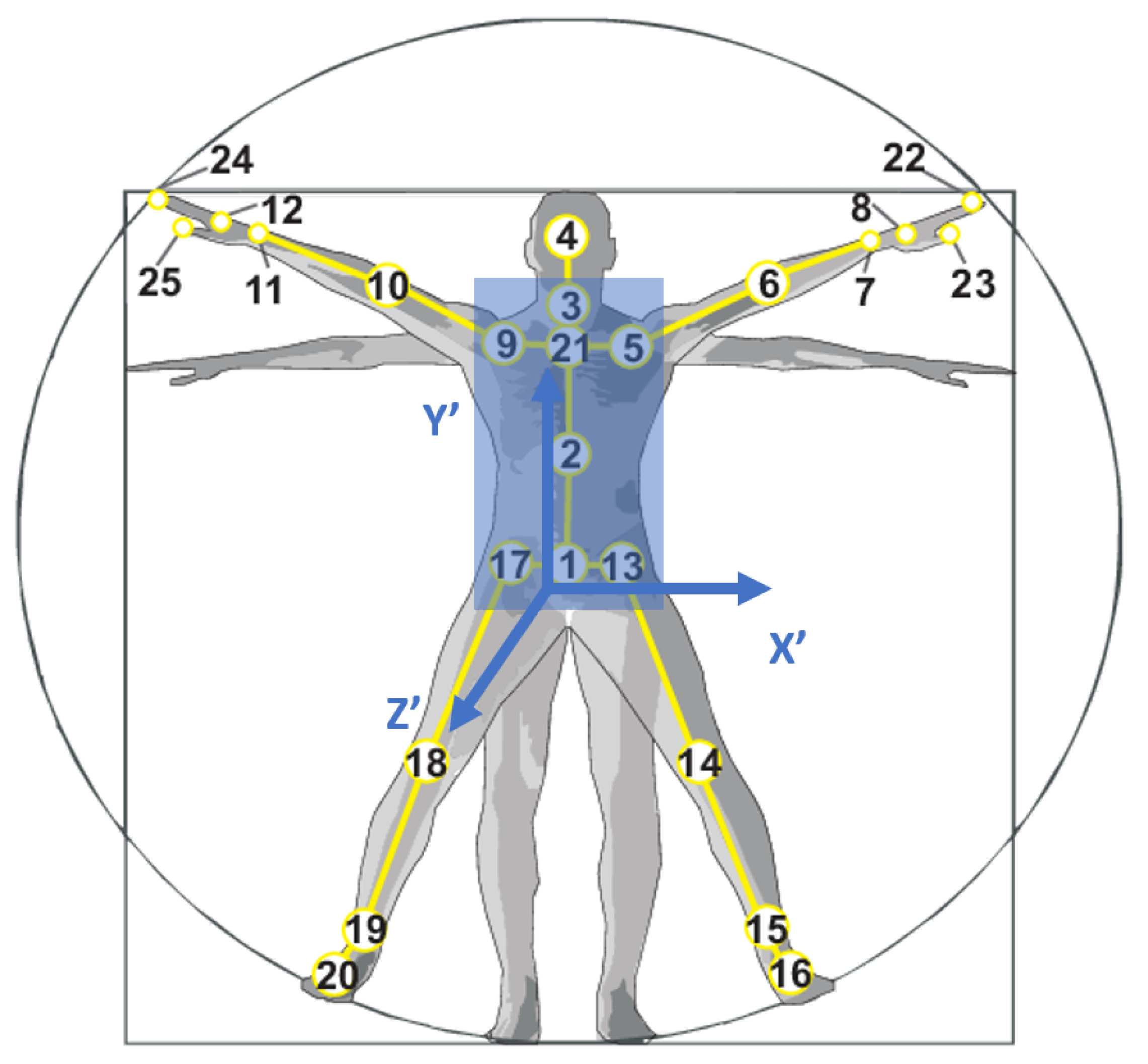 Technologies 10 00042 g003