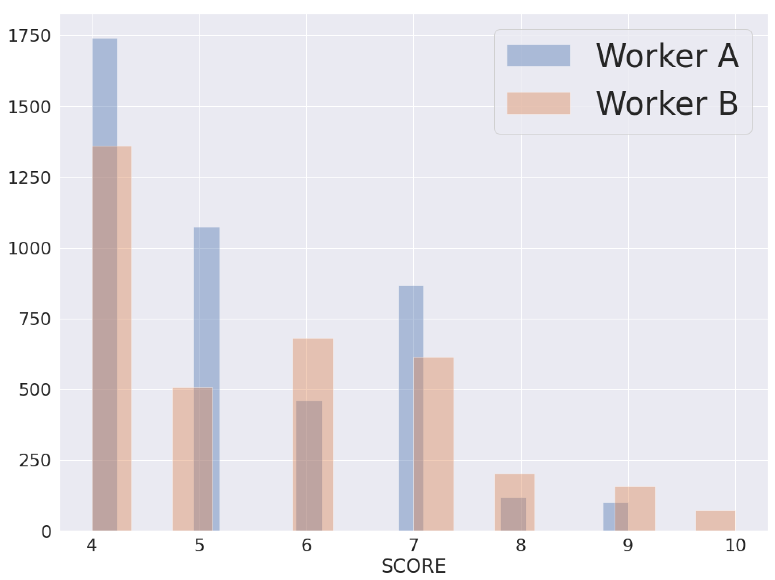 Technologies 10 00042 g008