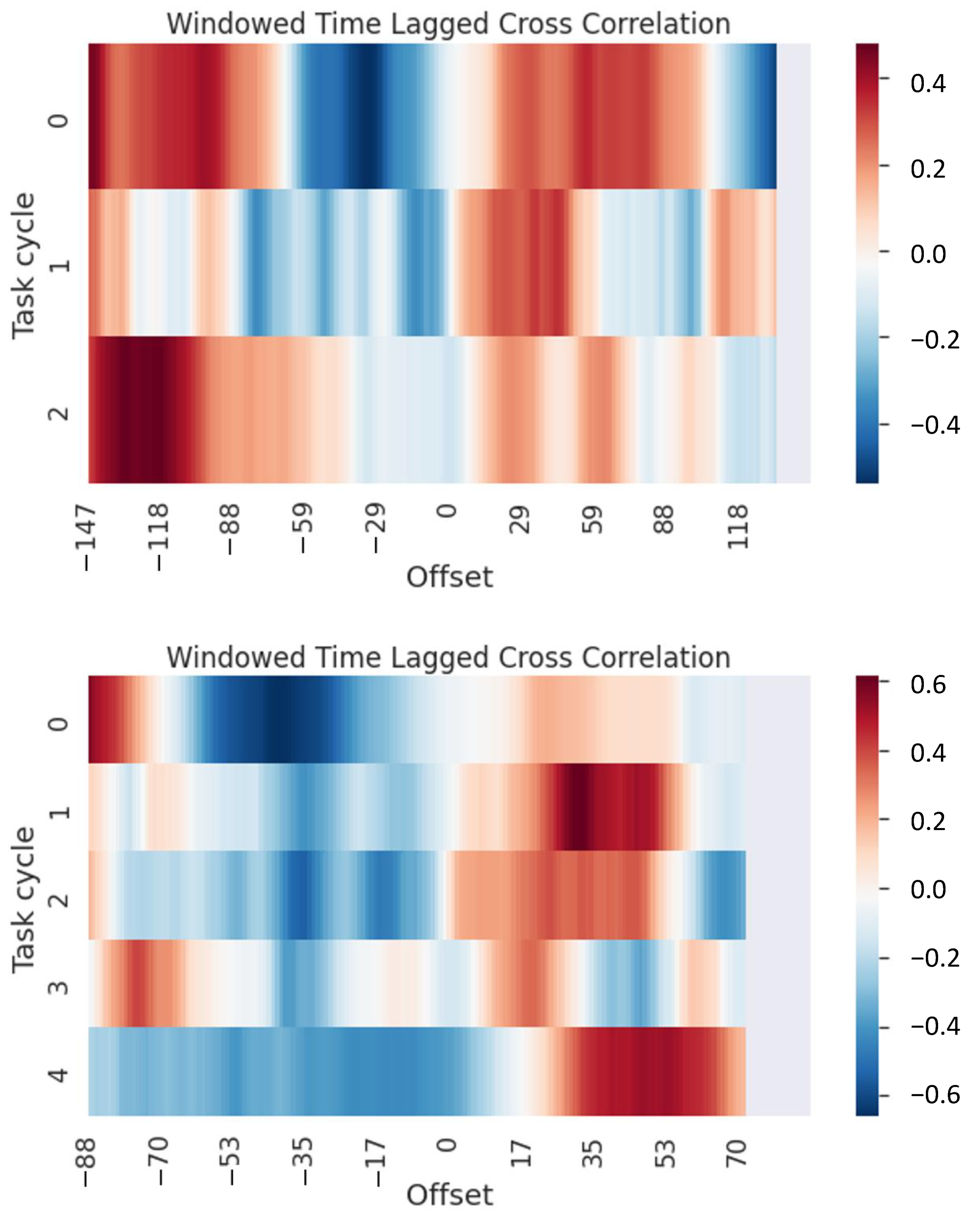 Technologies 10 00042 g010