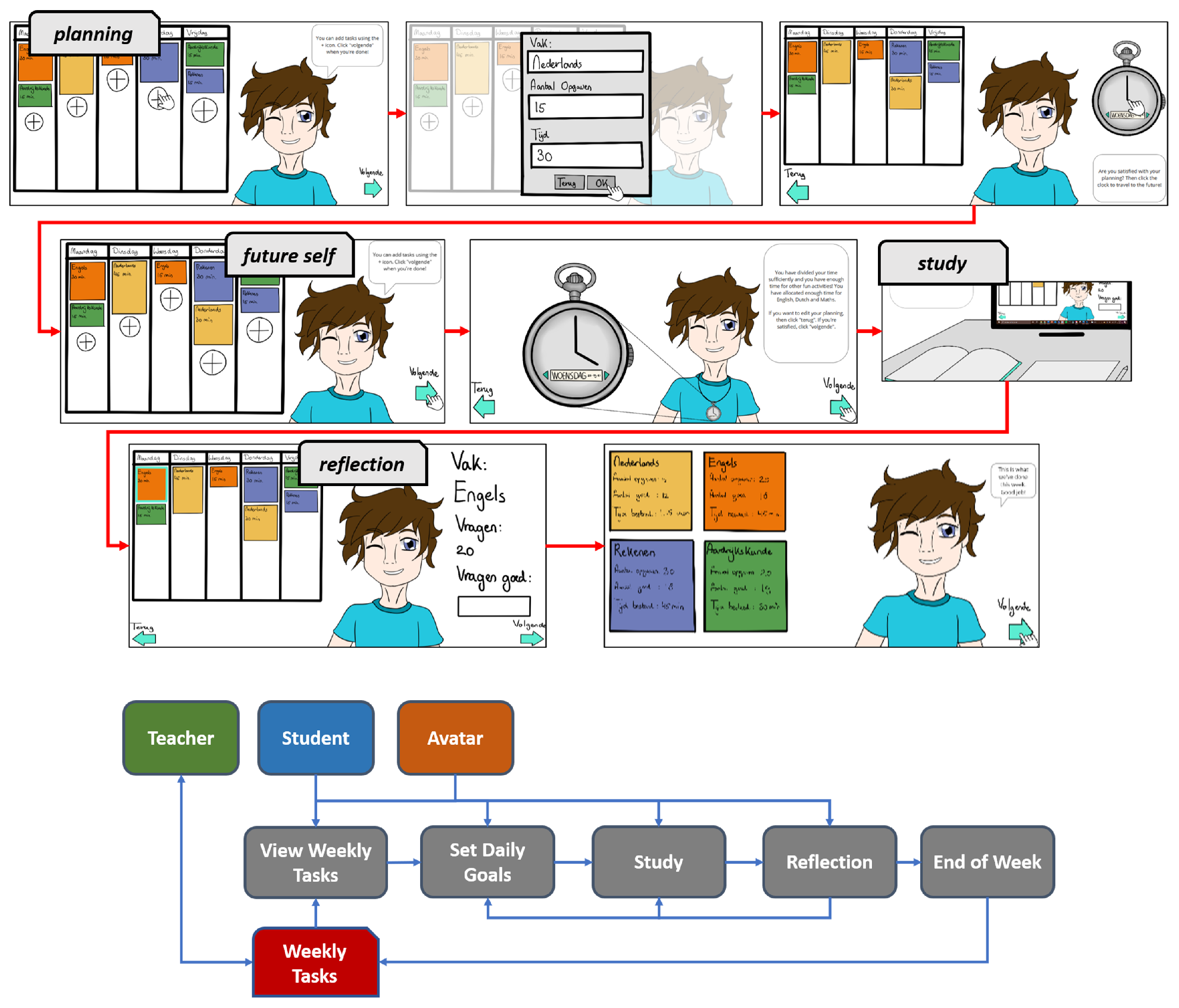 Technologies 10 00044 g001 550