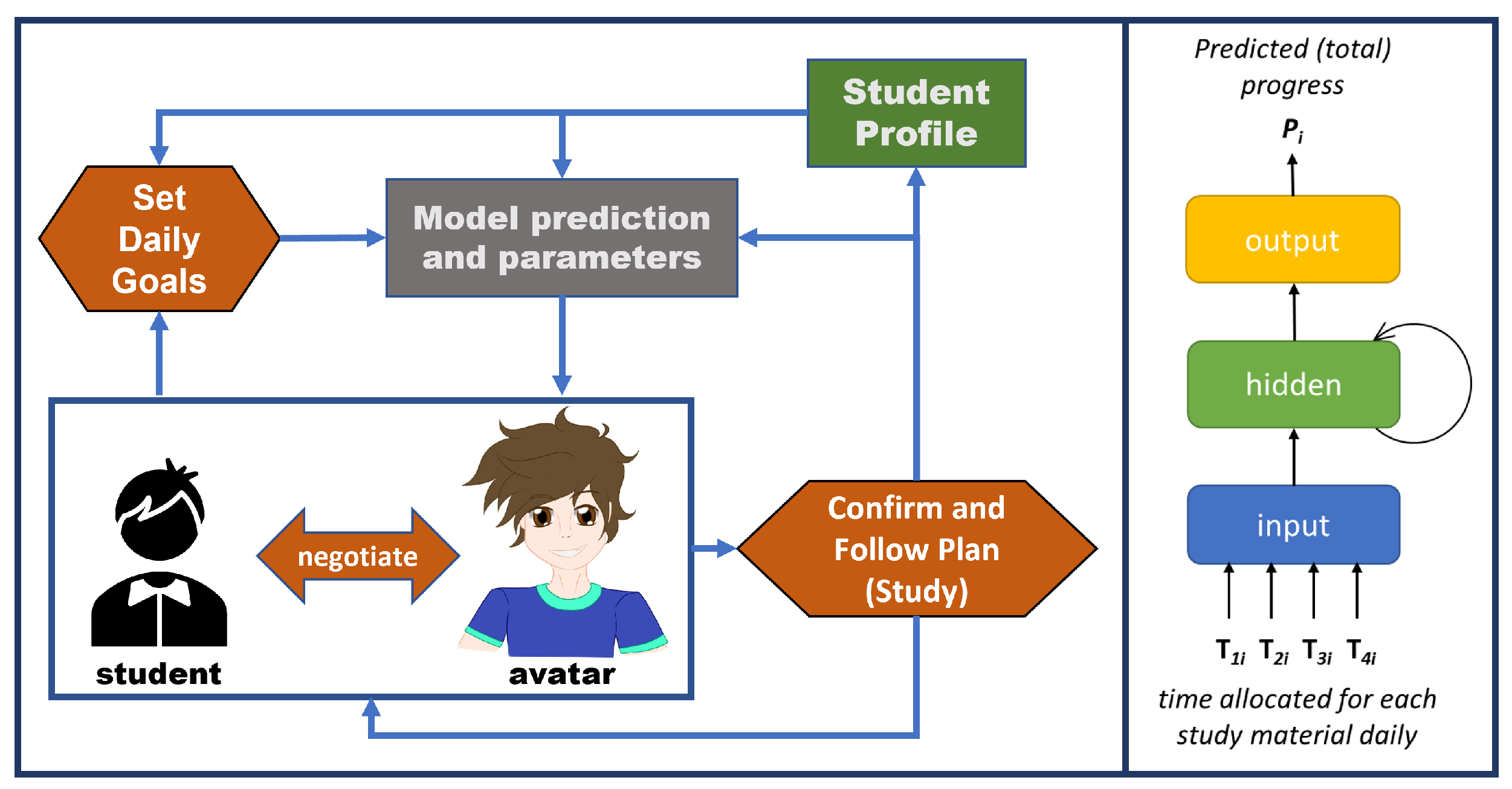 Technologies 10 00044 g002 550