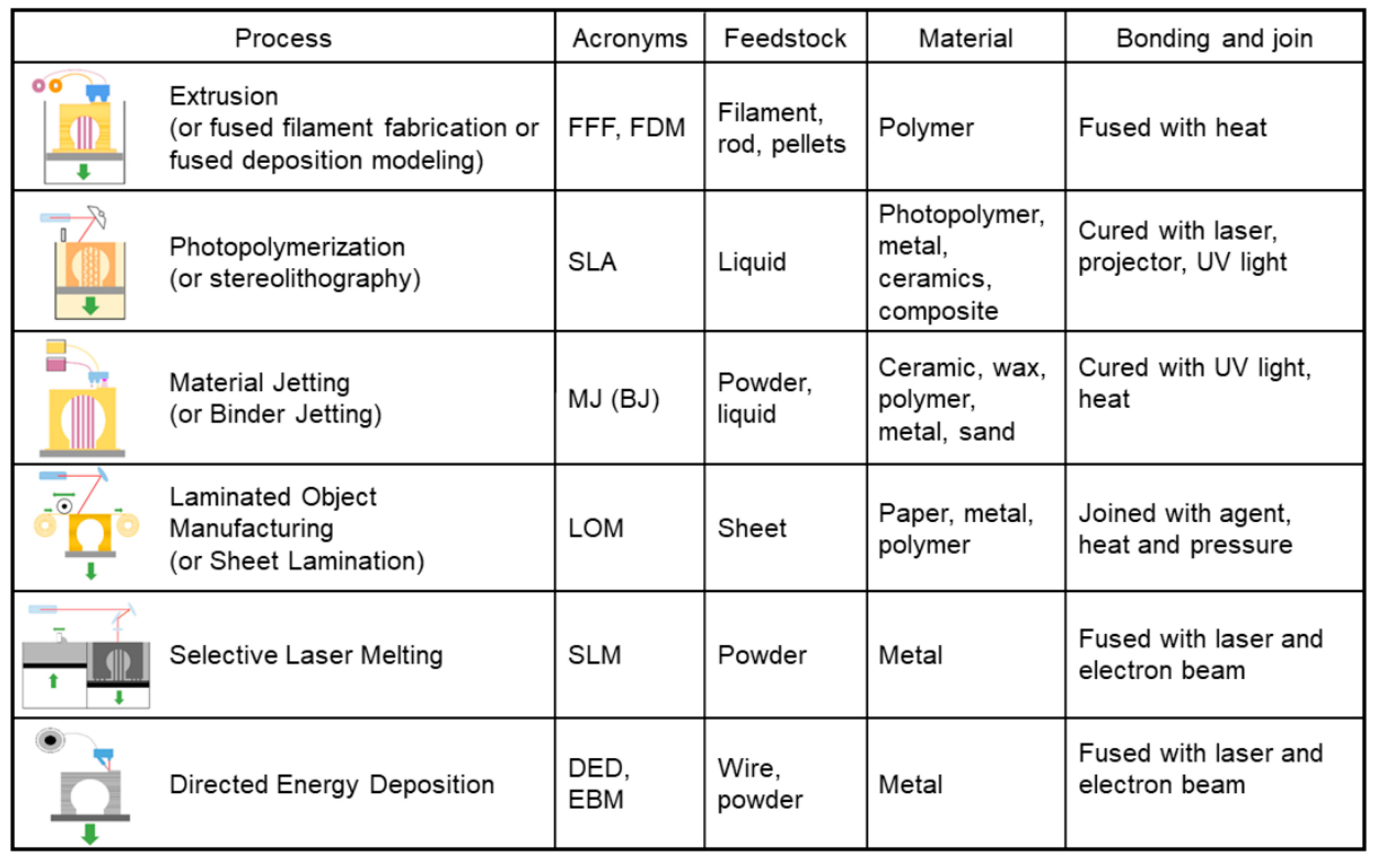 Technologies 10 00045 g001