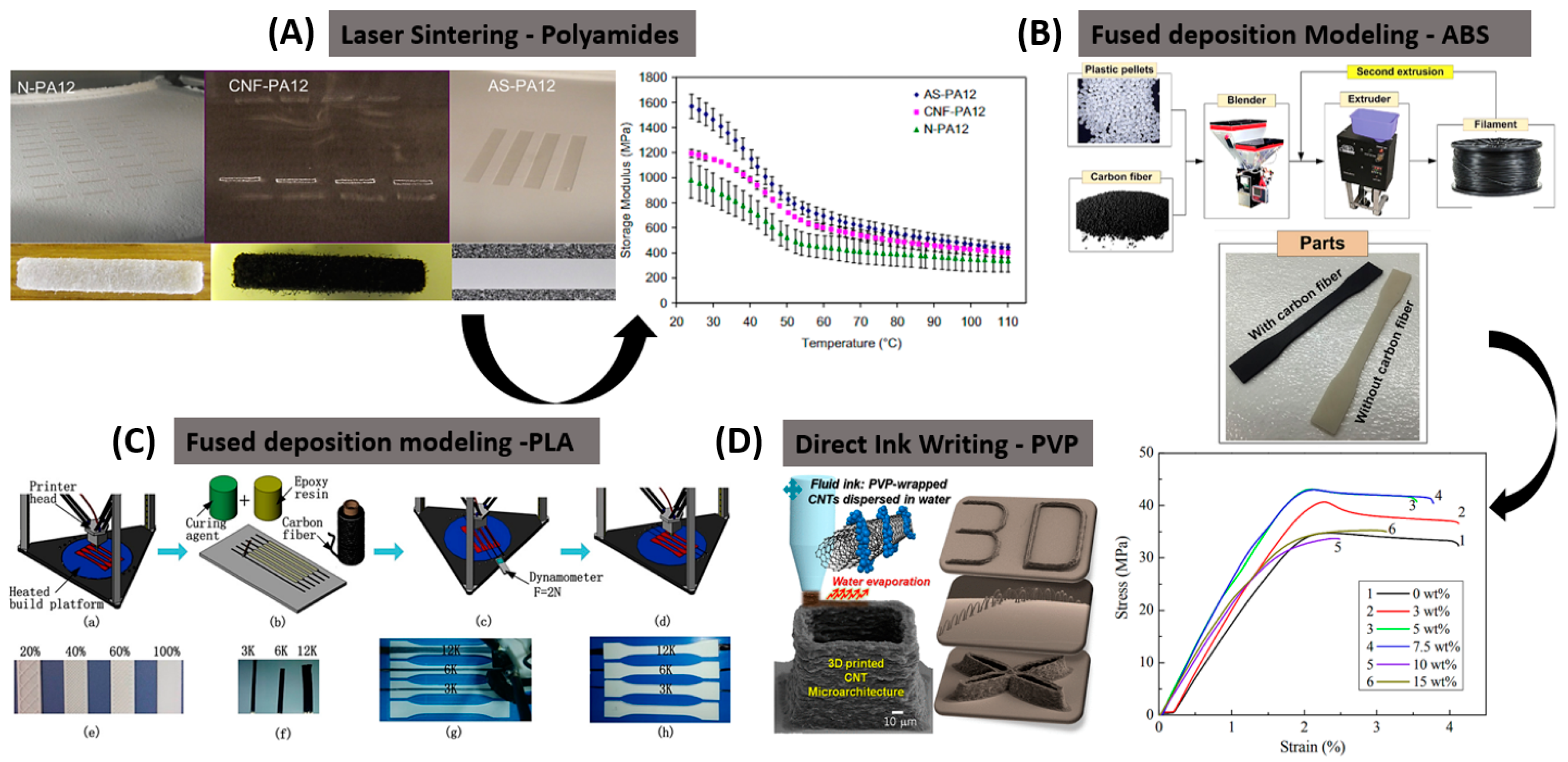 Technologies 10 00045 g002