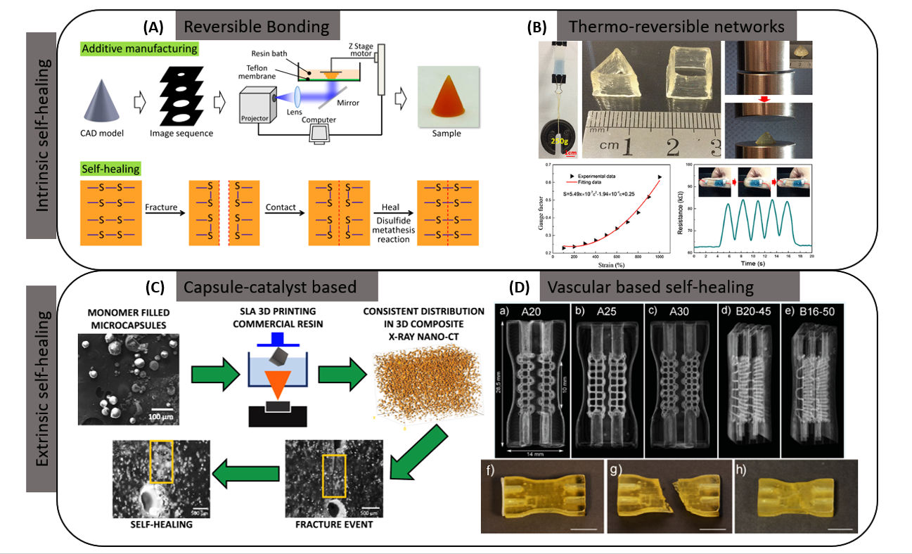 Technologies 10 00045 g003