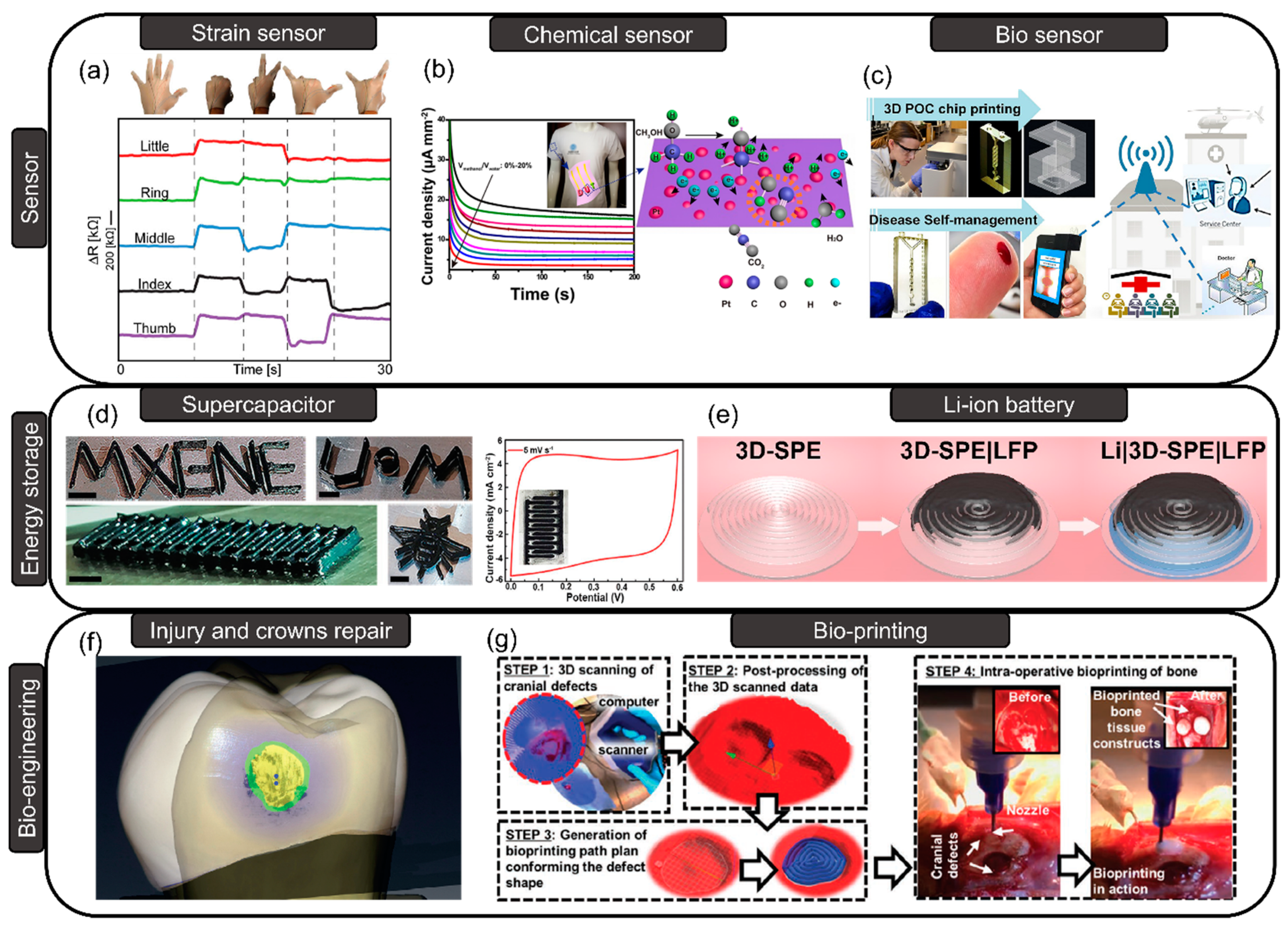 Technologies 10 00045 g005