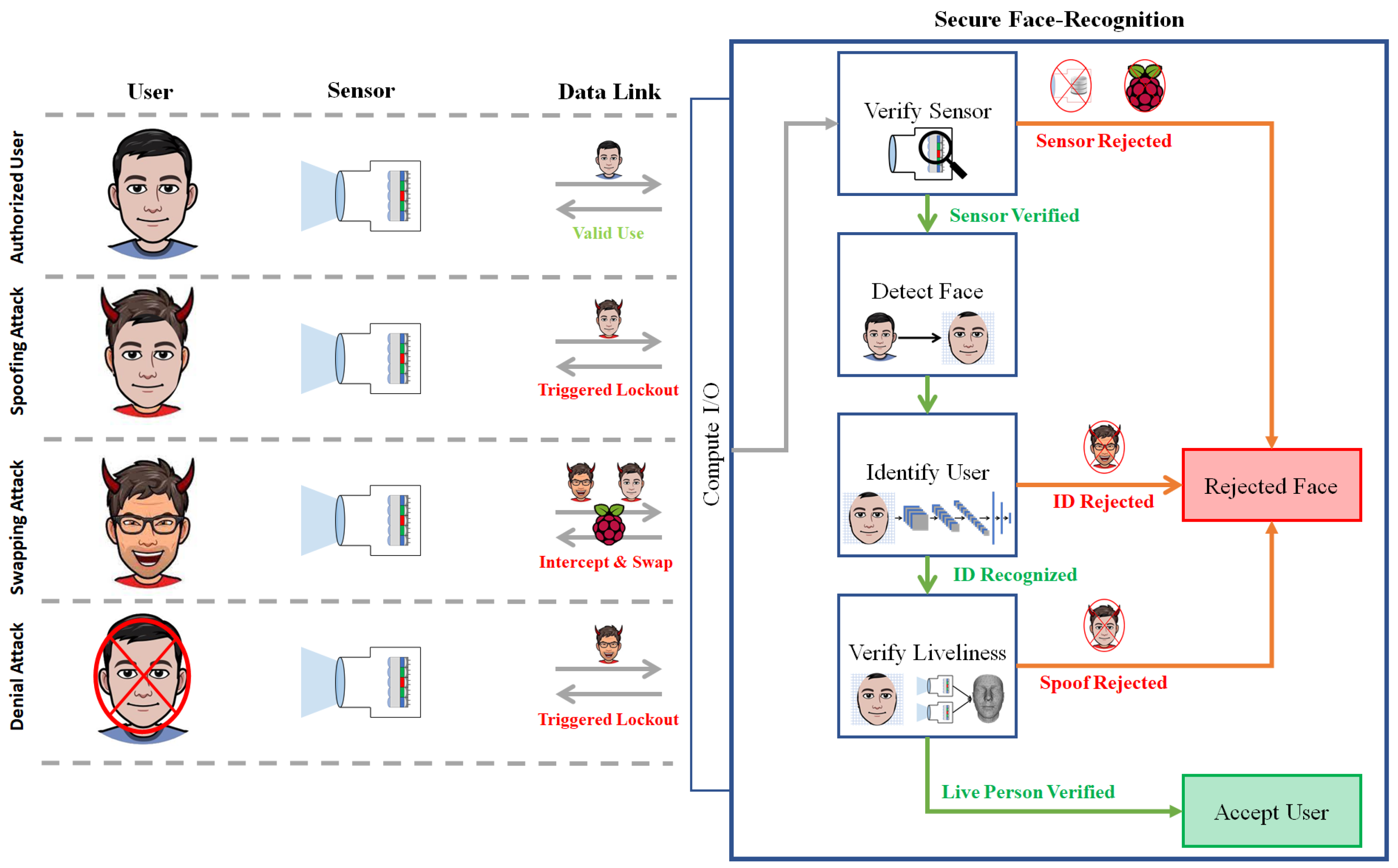 Technologies Free FullText Efficiently Mitigating FaceSwap