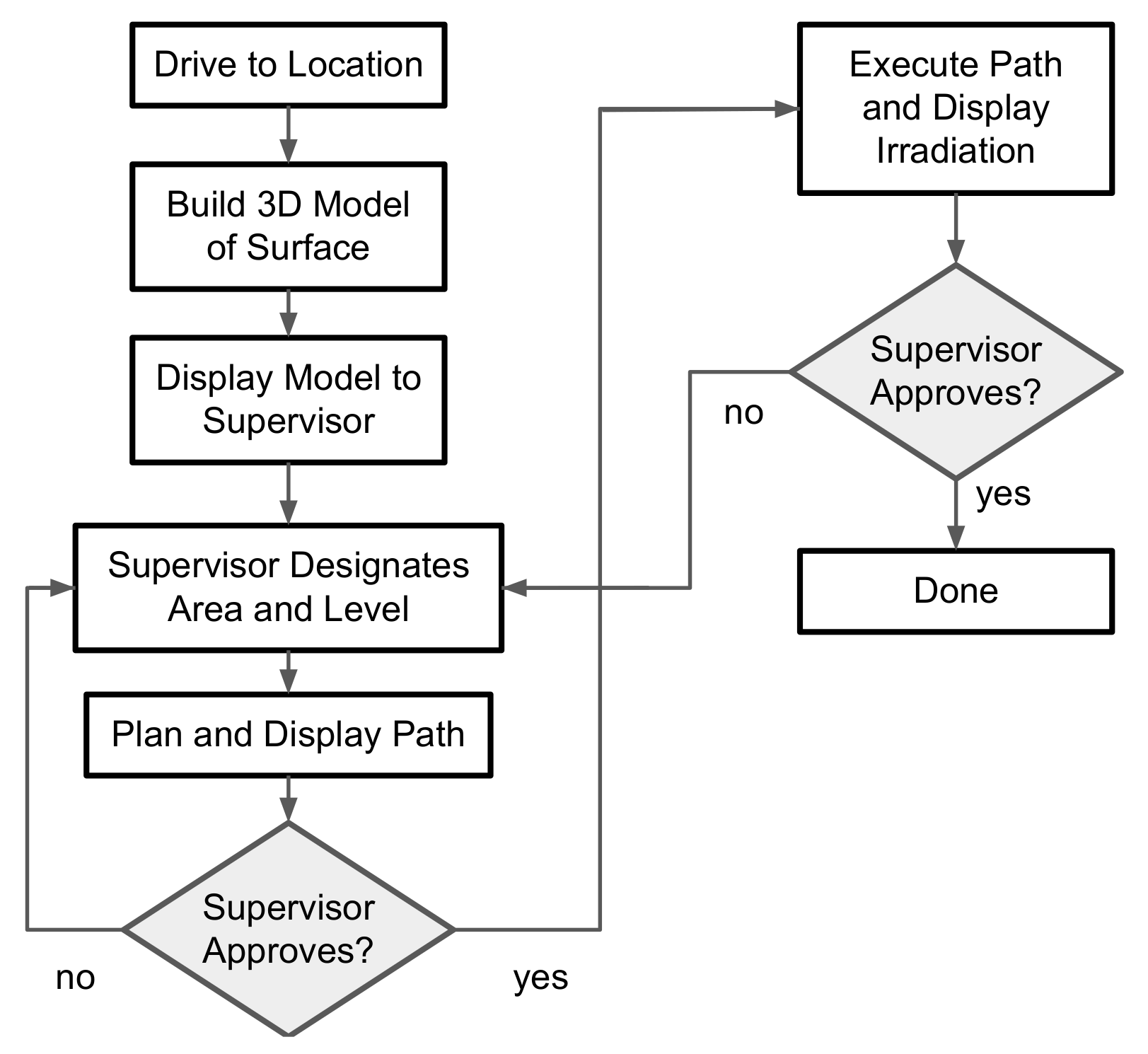 Technologies 10 00048 g005 550