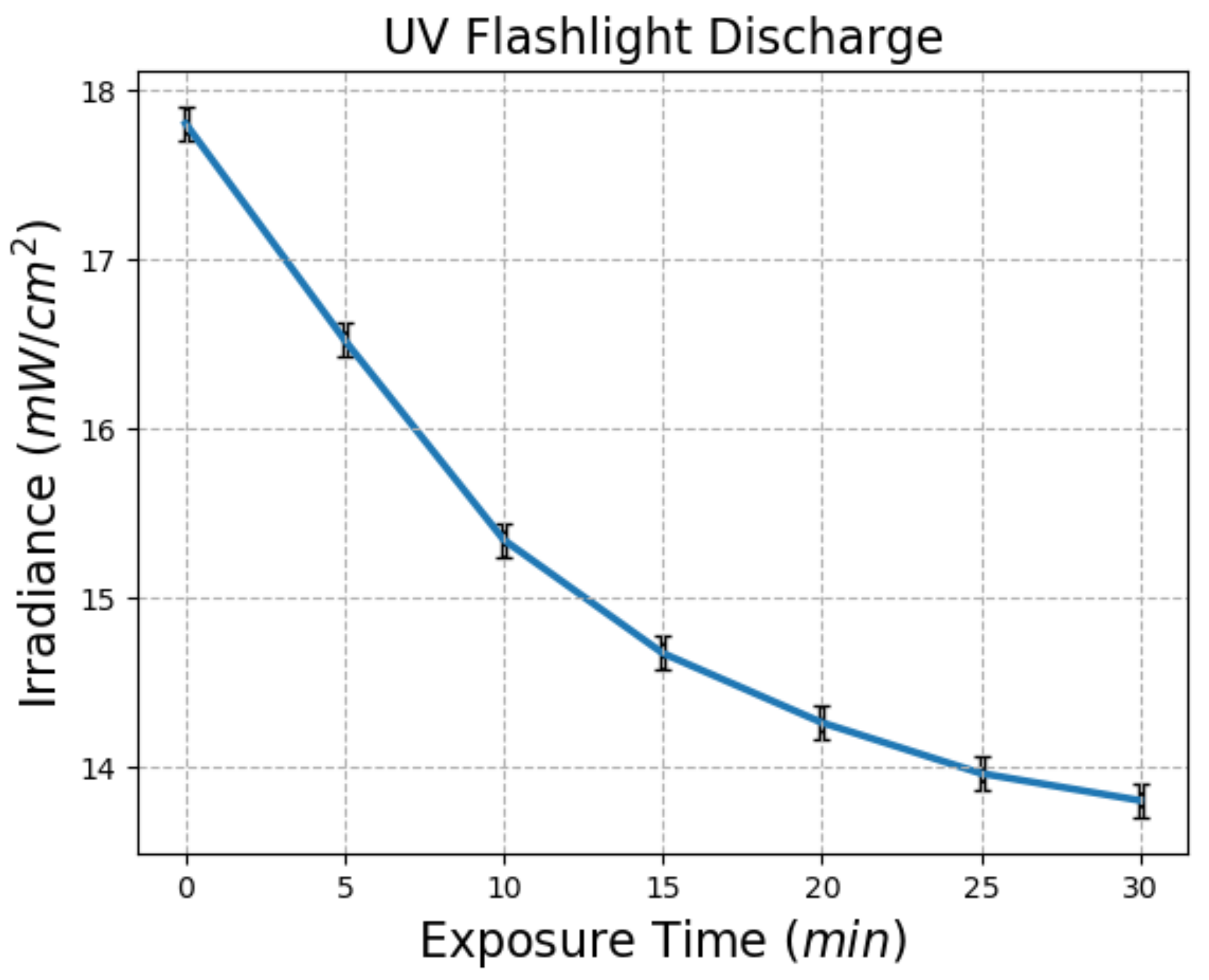 Technologies 10 00048 g010 550