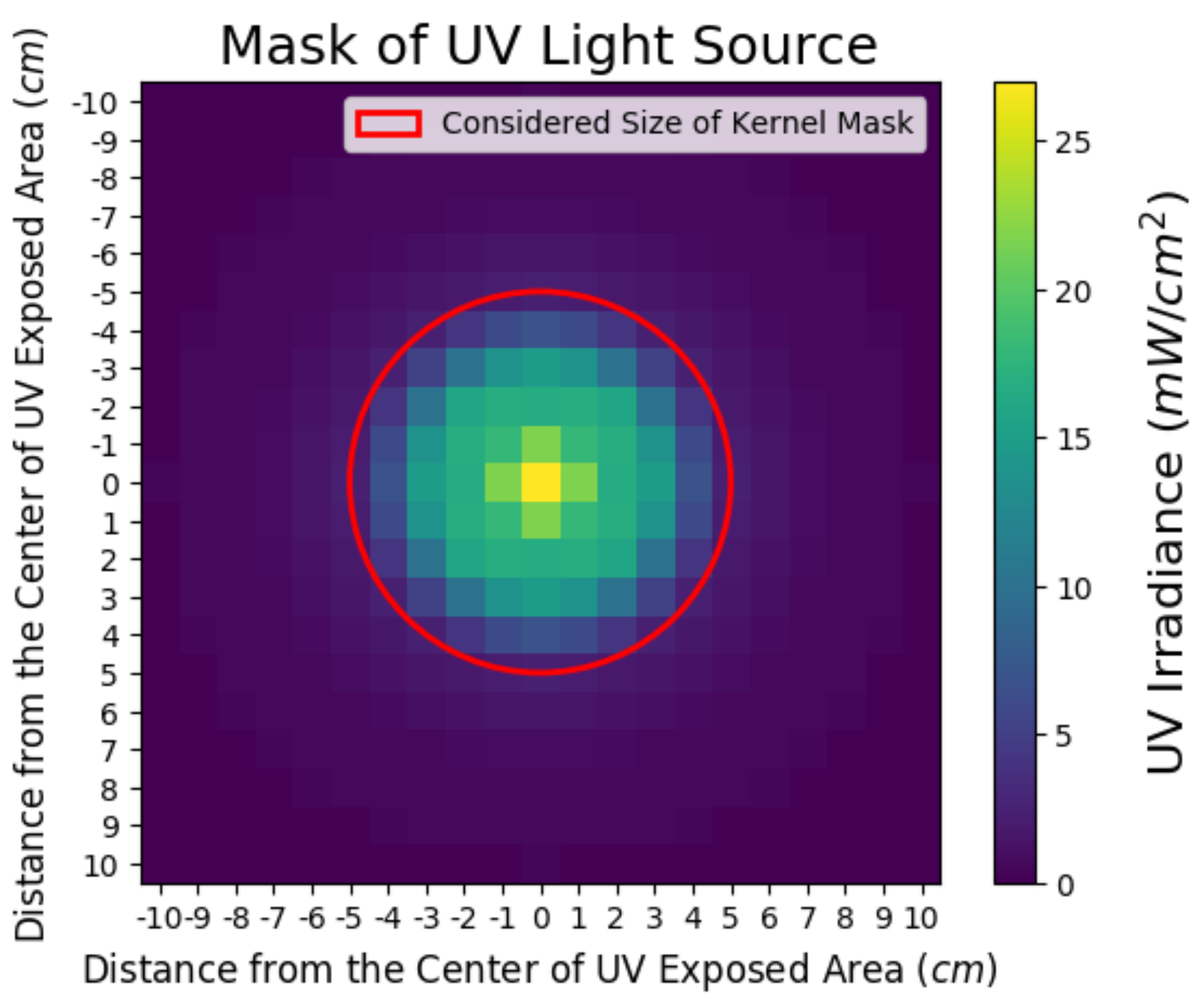 Technologies 10 00048 g012 550