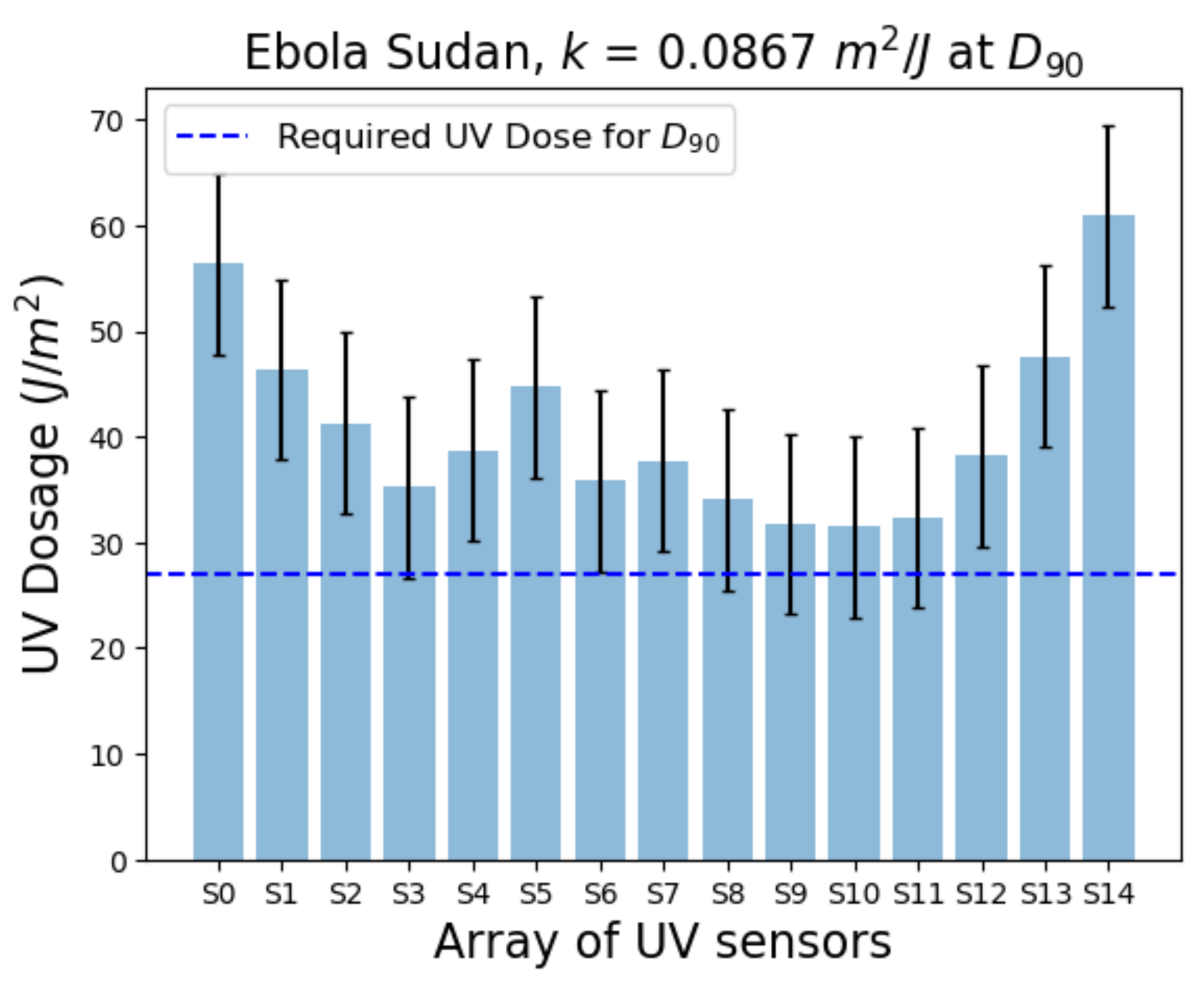 Technologies 10 00048 g013 550