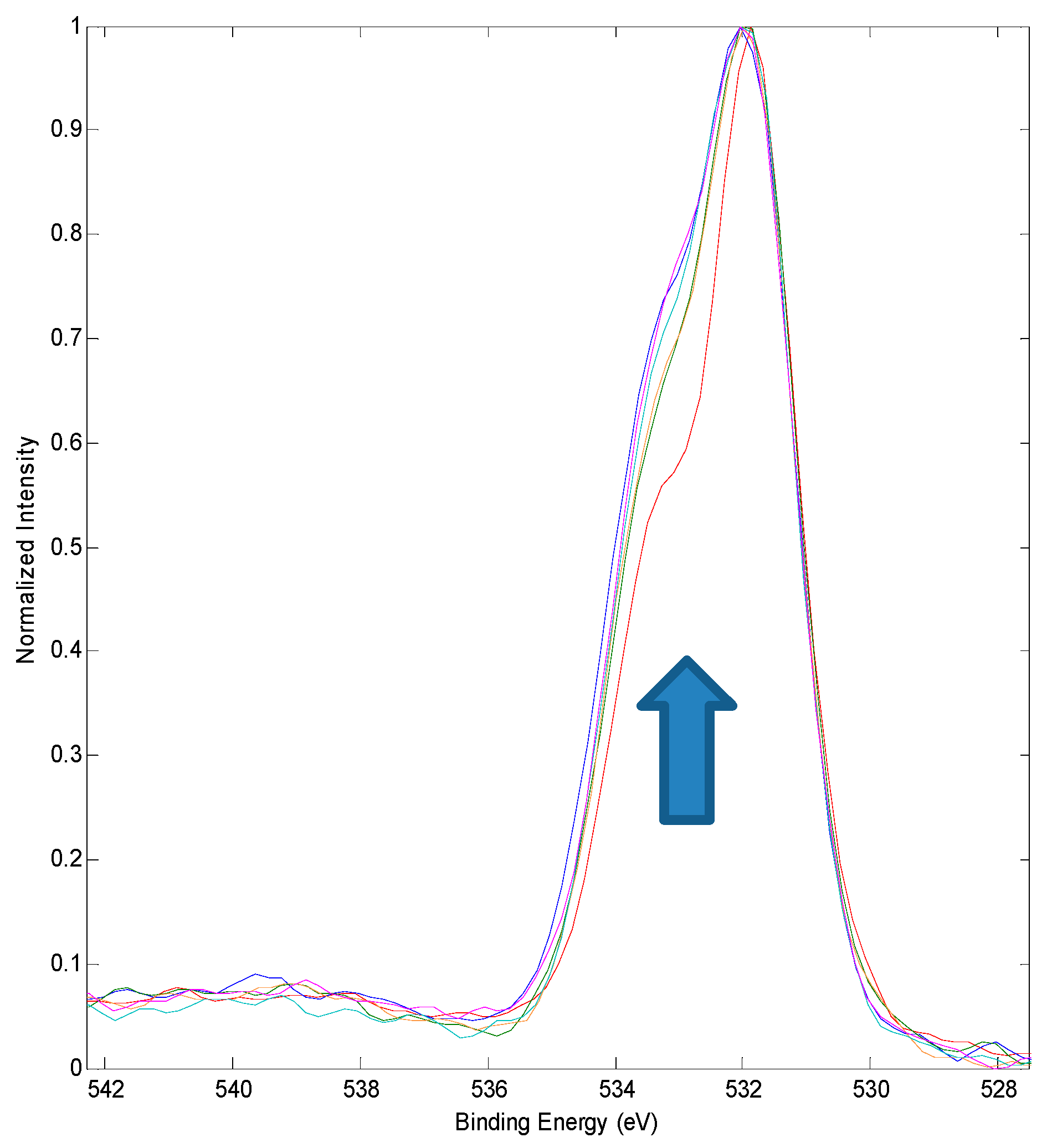 Technologies 10 00049 g005