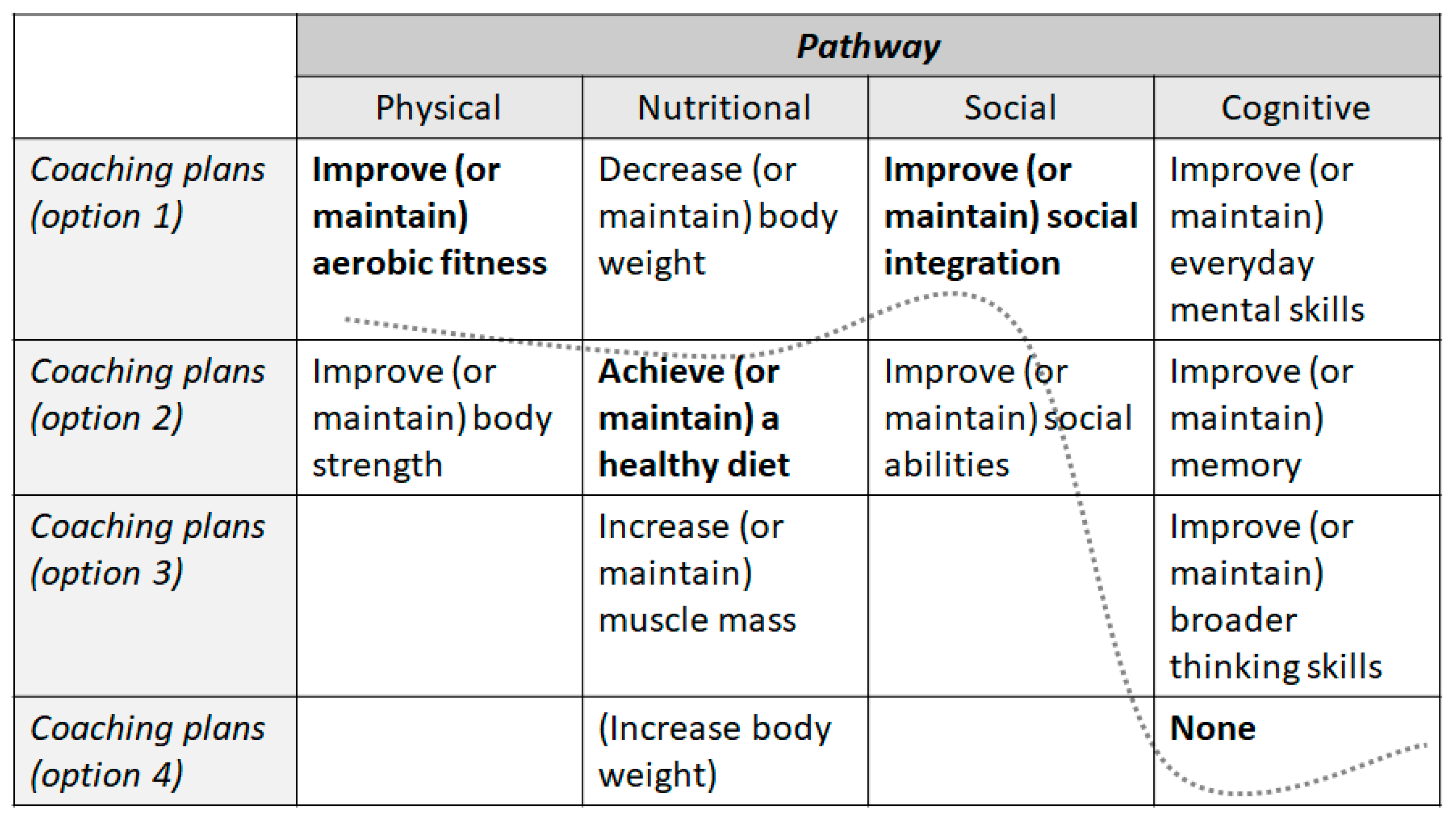 Technologies 10 00050 g004 550