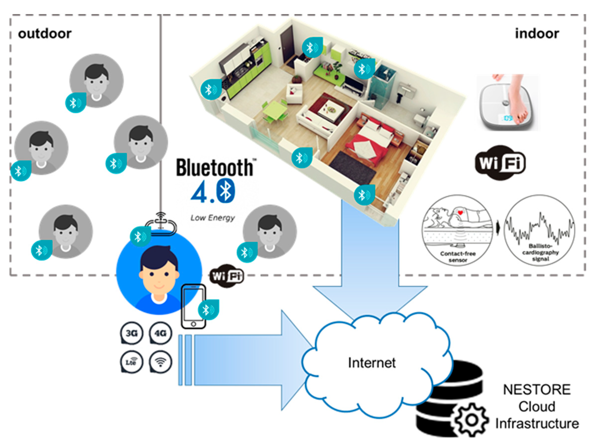 Technologies 10 00050 g007 550