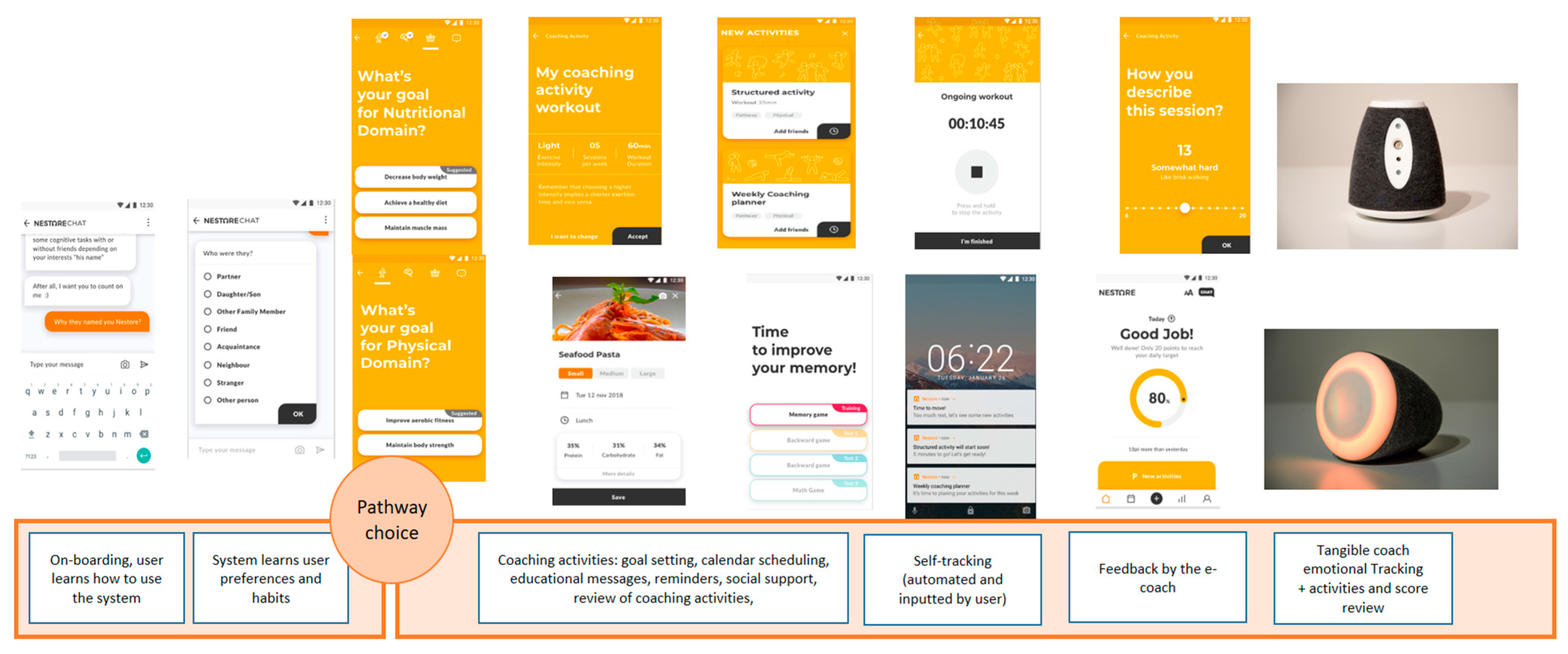 Technologies 10 00050 g009 550