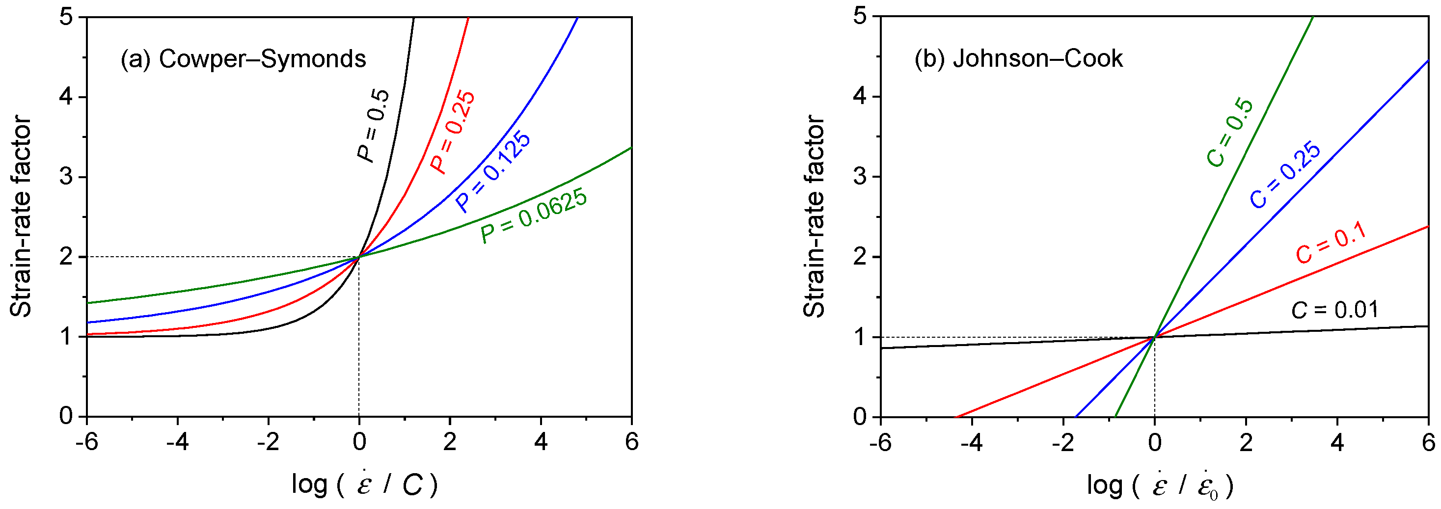 Technologies 10 00052 g004