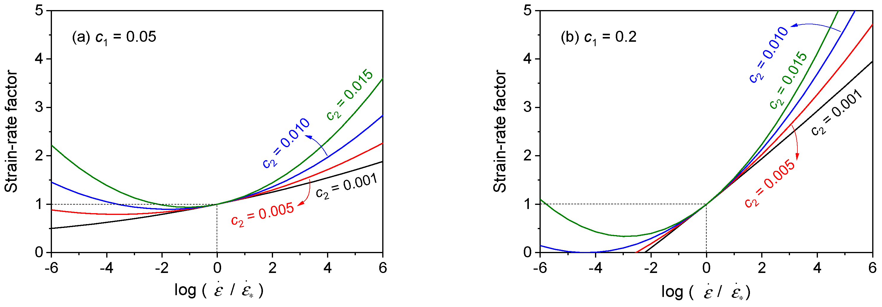 Technologies 10 00052 g005
