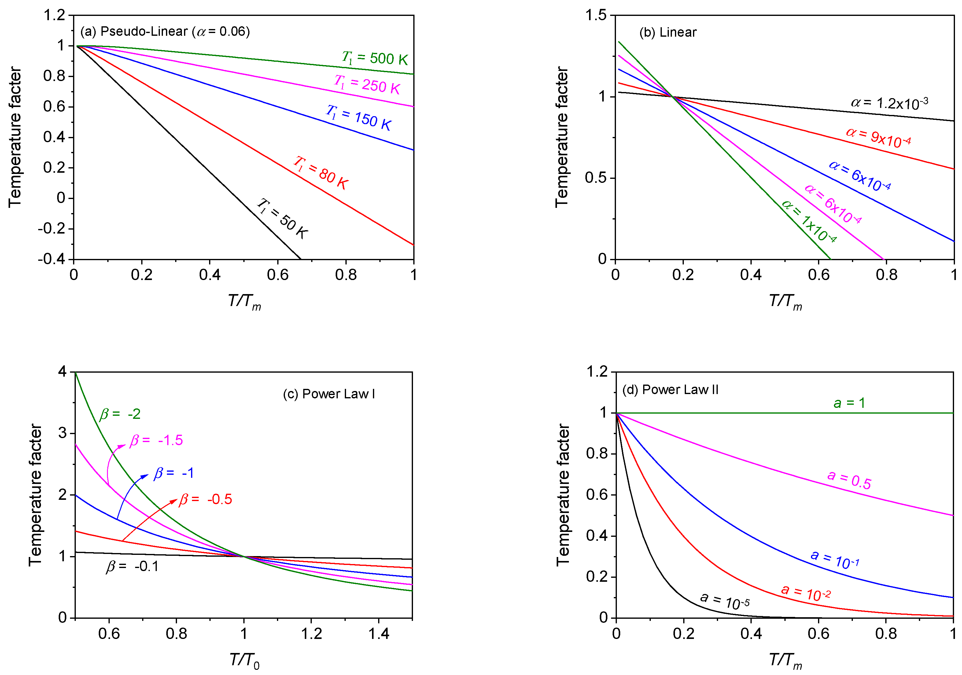 Technologies 10 00052 g009
