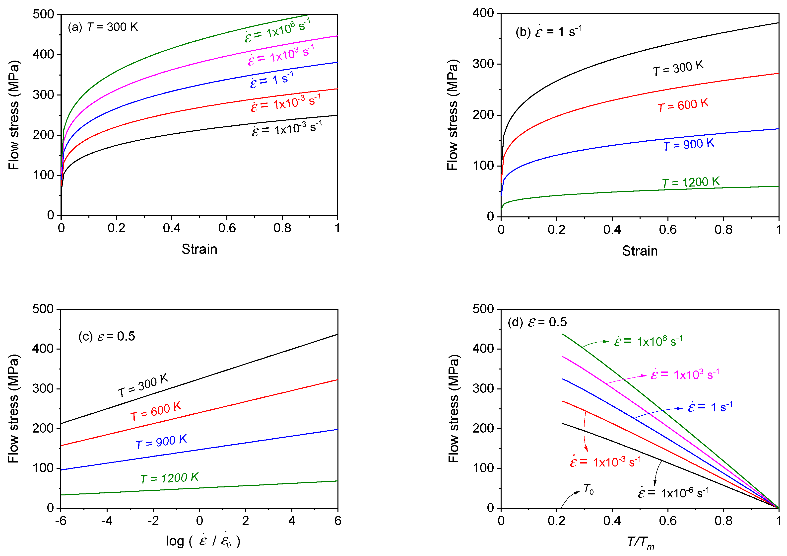 Technologies 10 00052 g010