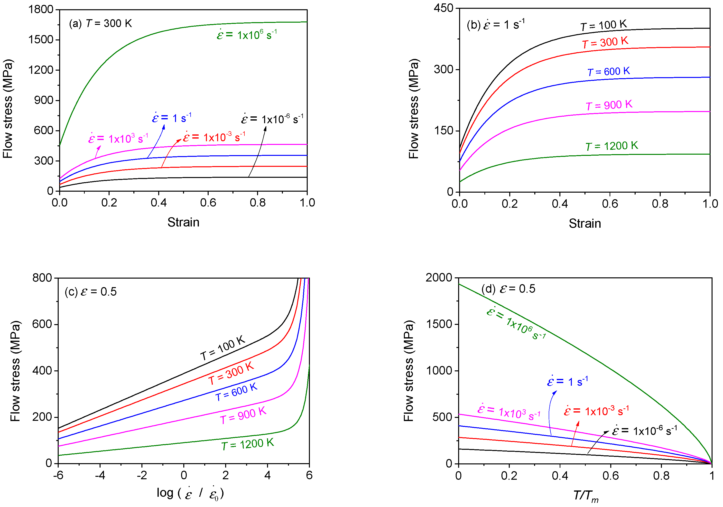 Technologies 10 00052 g011