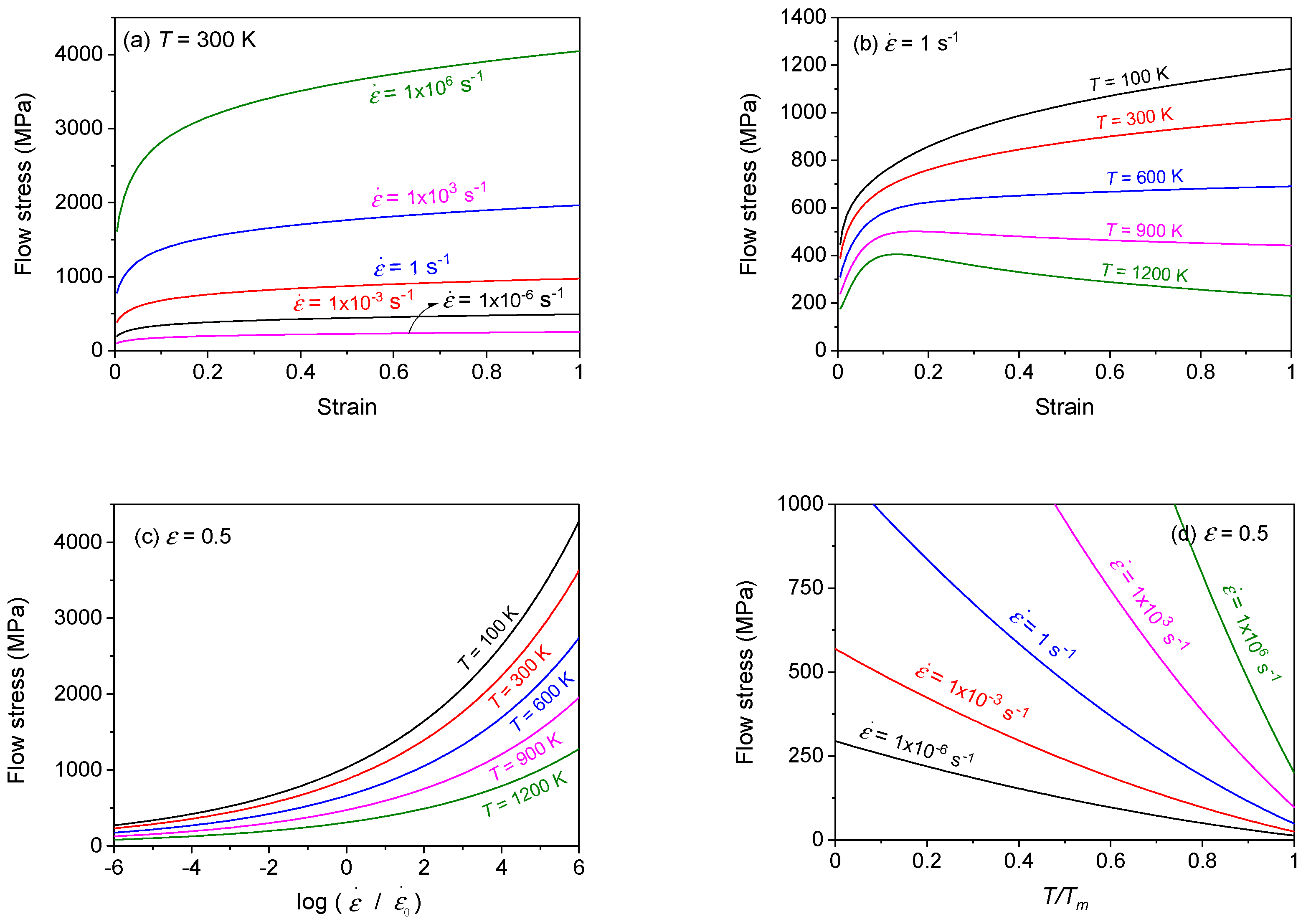 Technologies 10 00052 g013