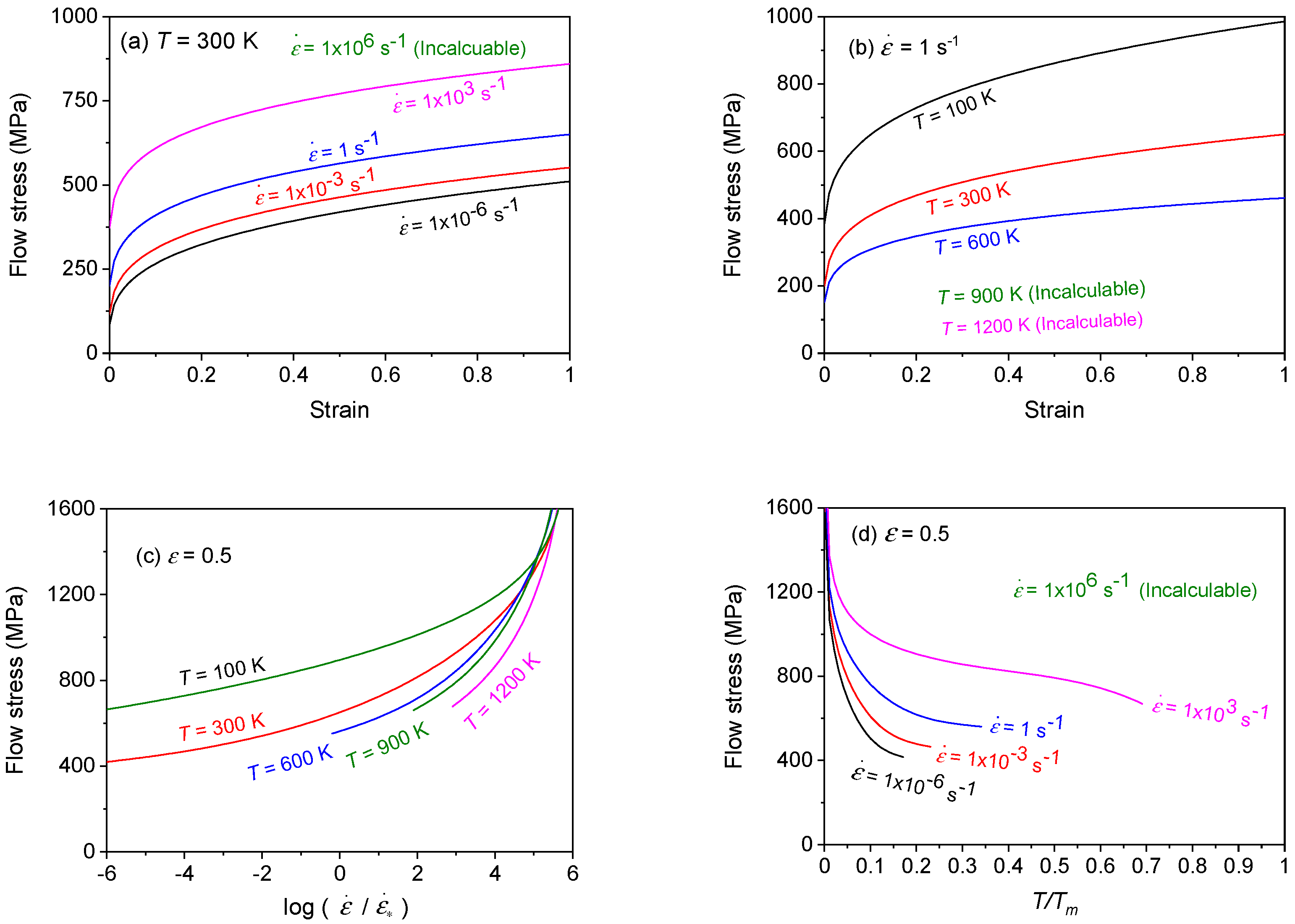 Technologies 10 00052 g015