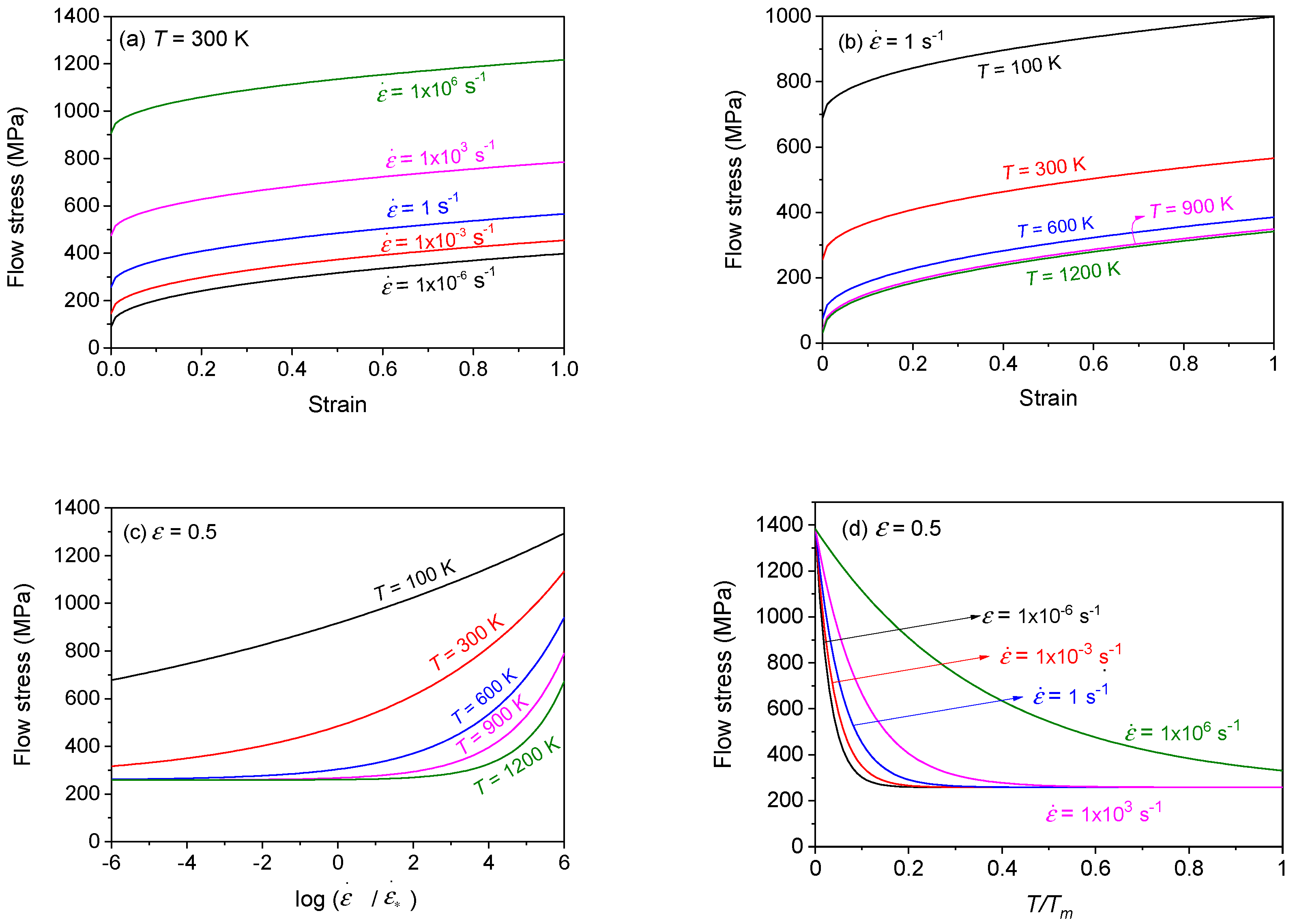 Technologies 10 00052 g017