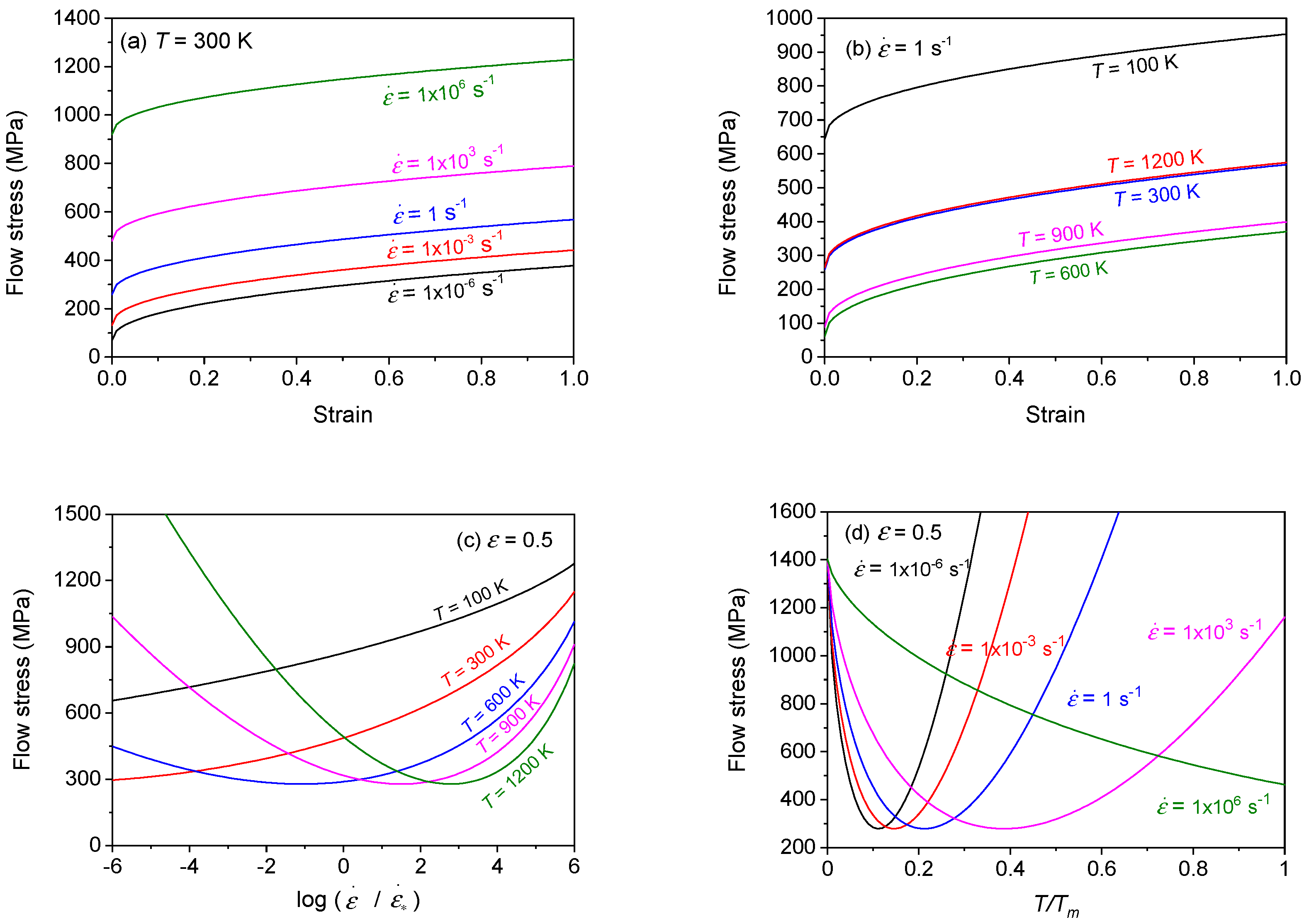 Technologies 10 00052 g018