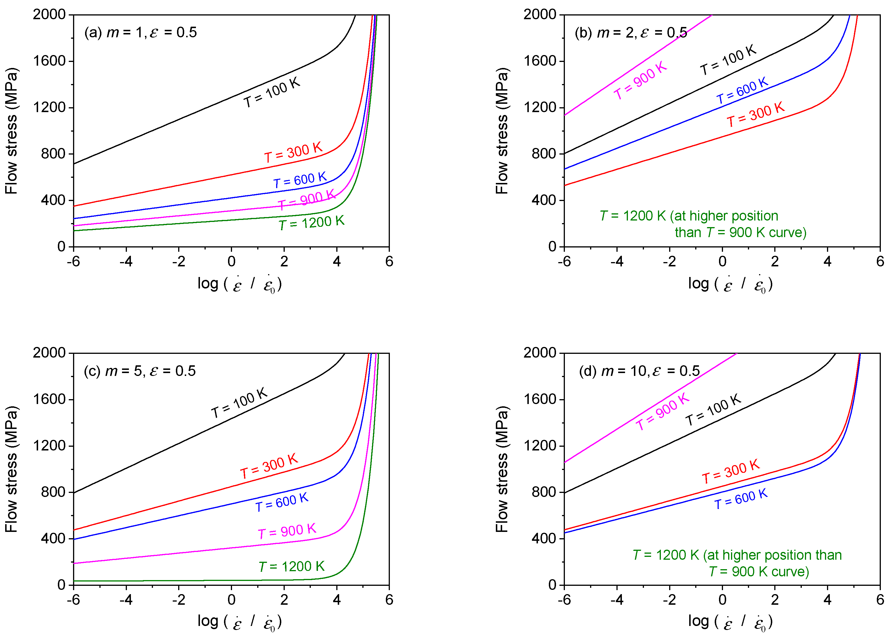 Technologies 10 00052 g021