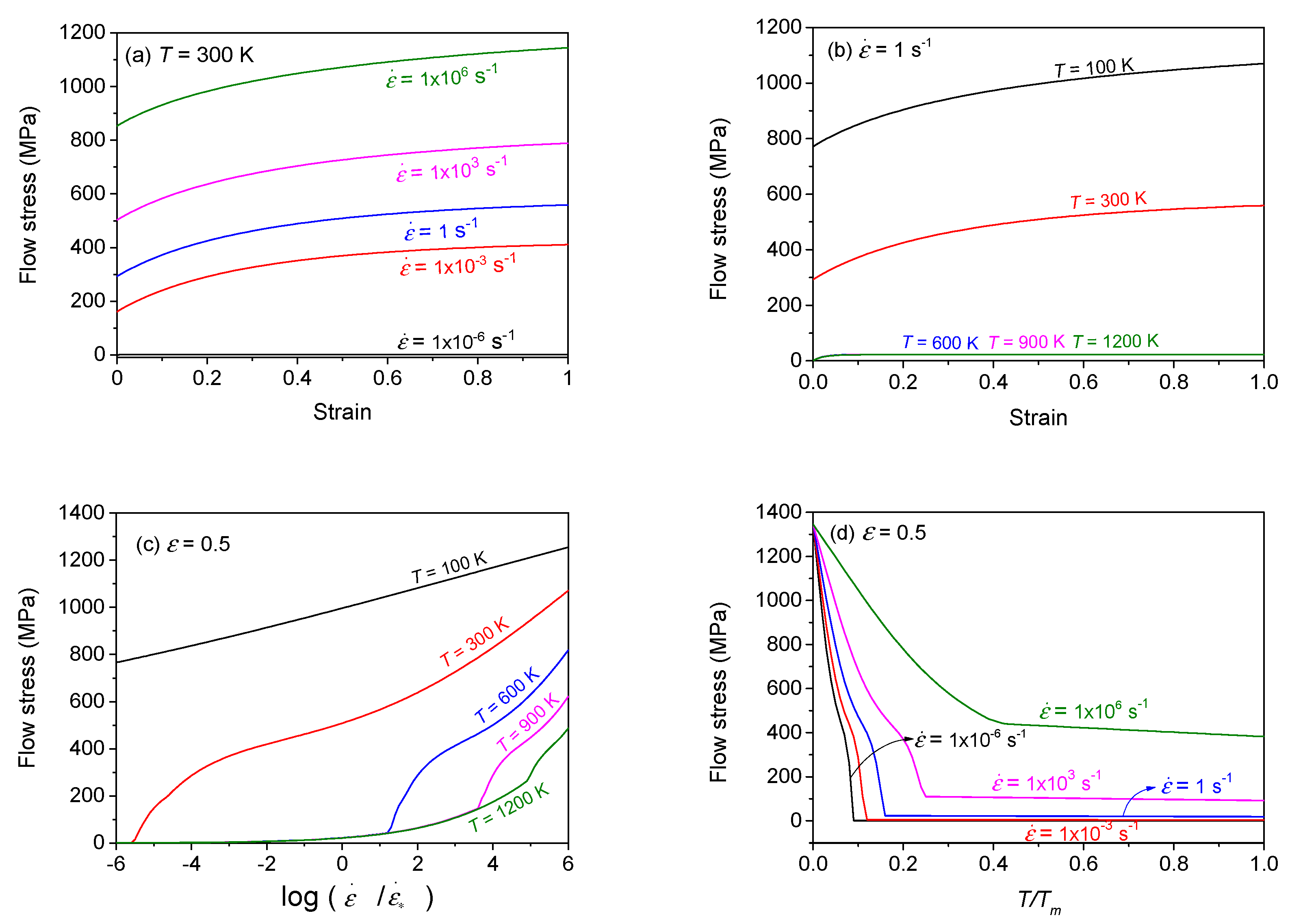 Technologies 10 00052 g024