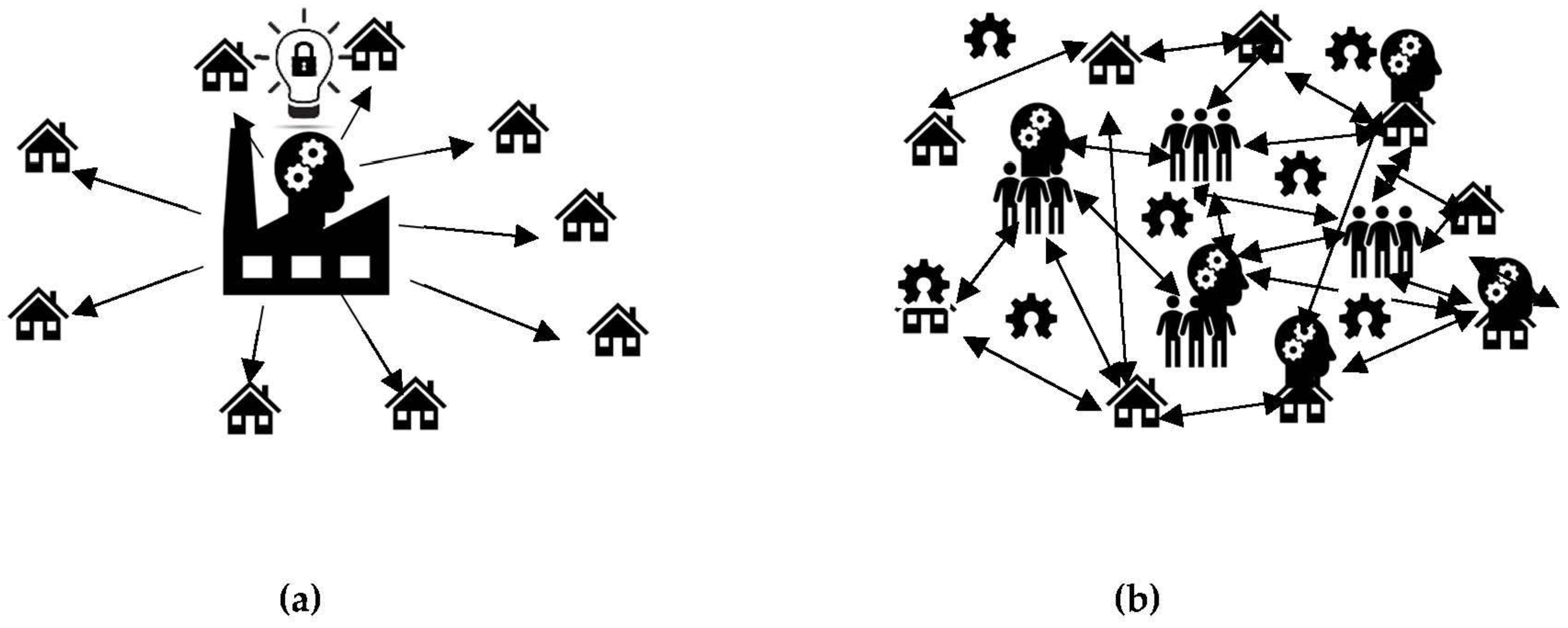 Technologies 10 00053 g002