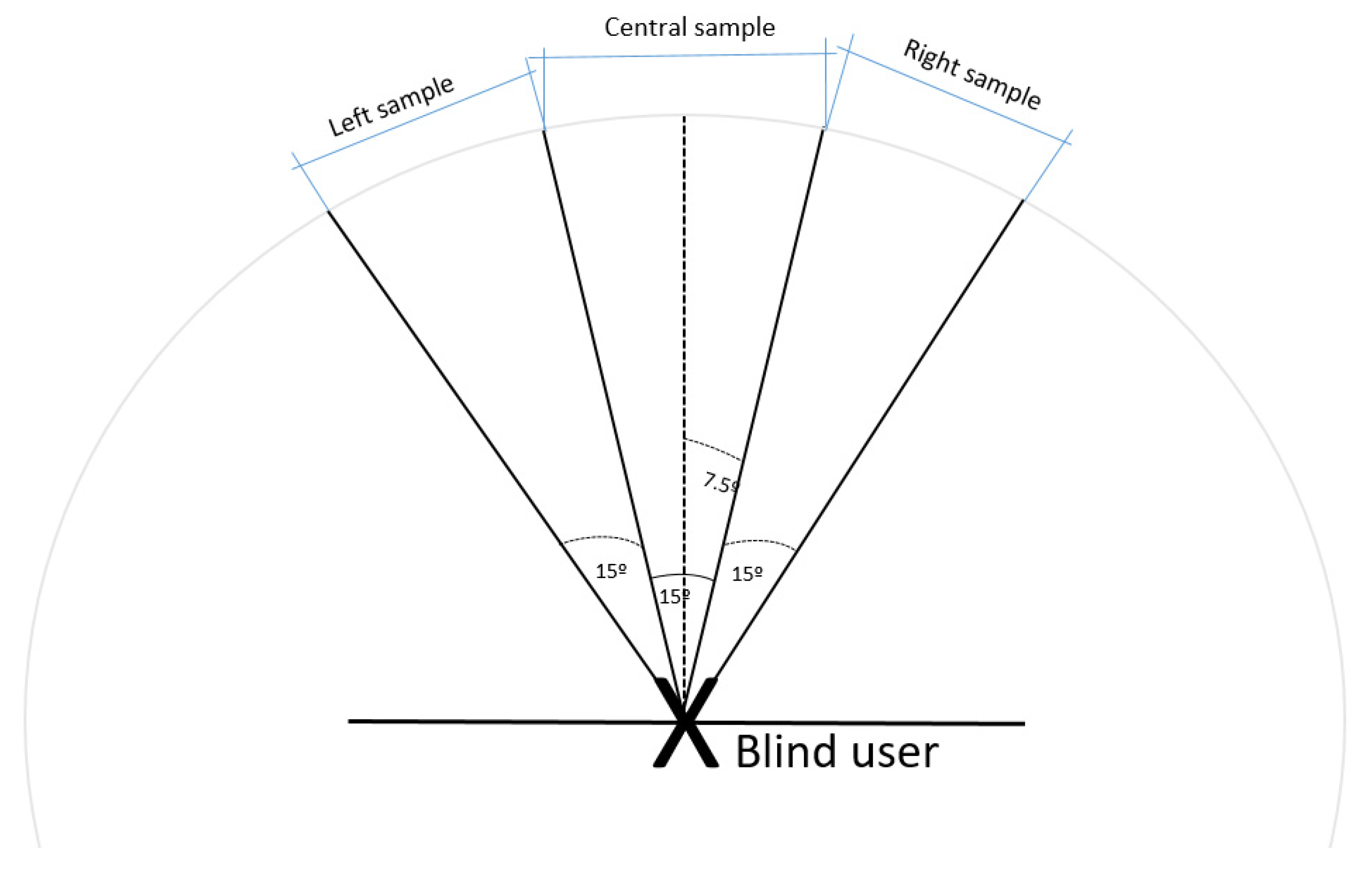Technologies 10 00054 g004 550