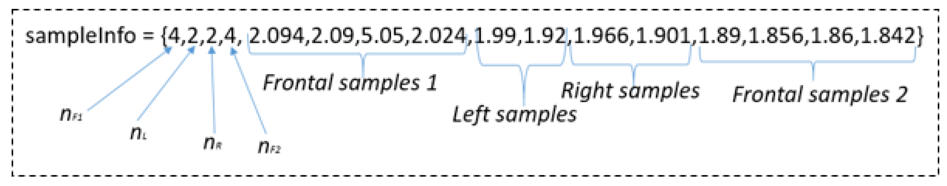Technologies 10 00054 g005 550