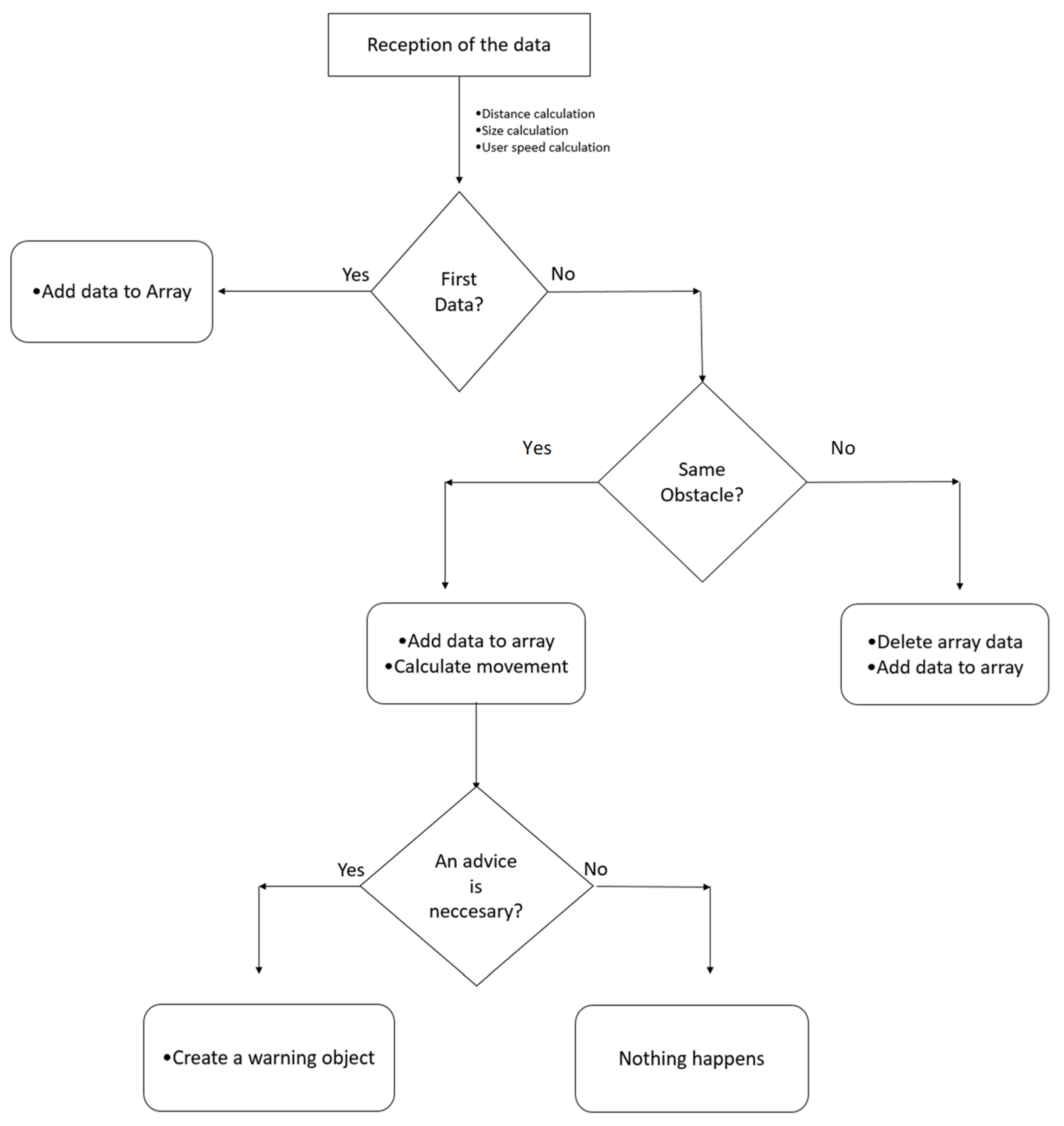 Technologies 10 00054 g006 550