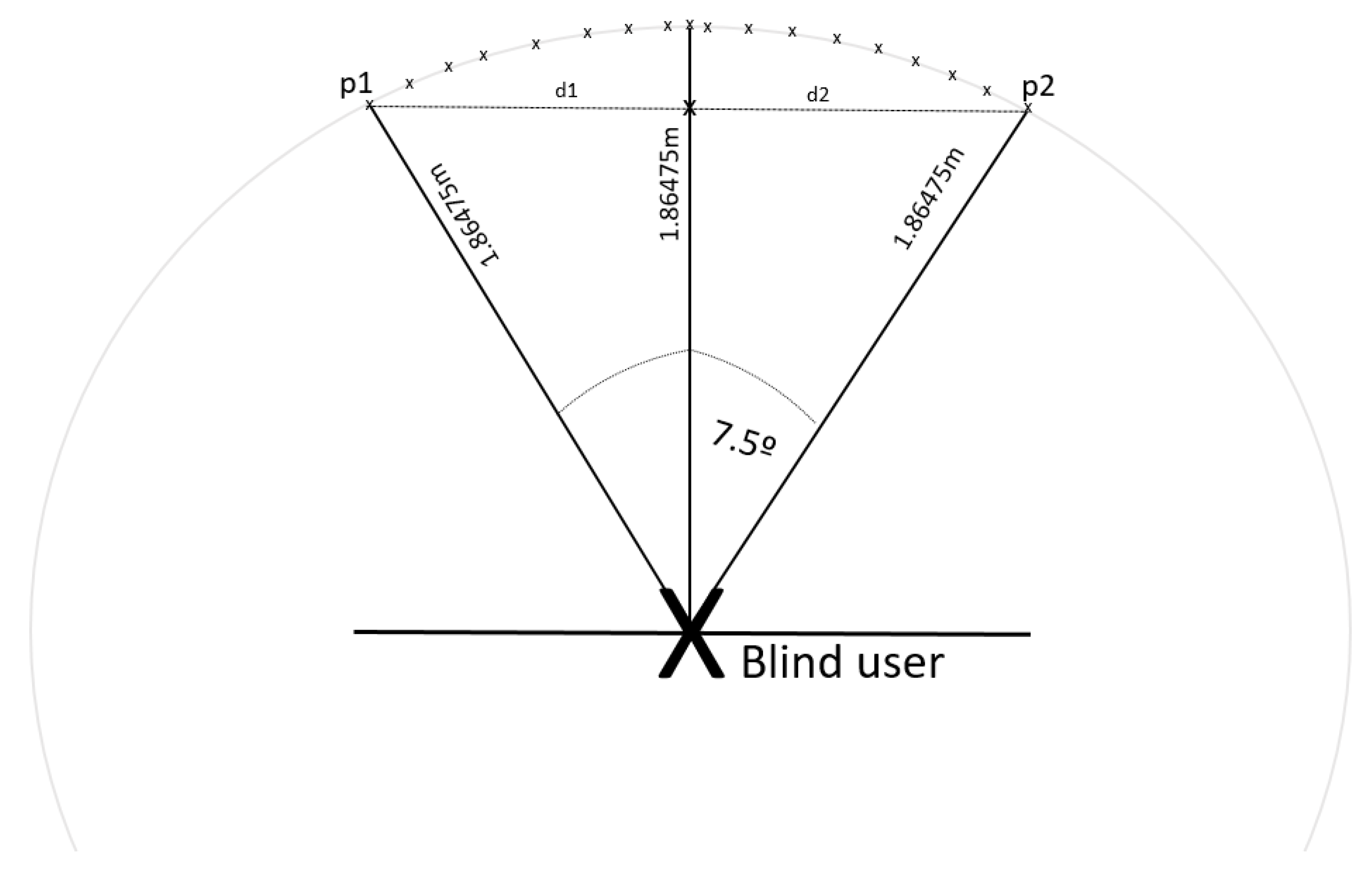 Technologies 10 00054 g007 550