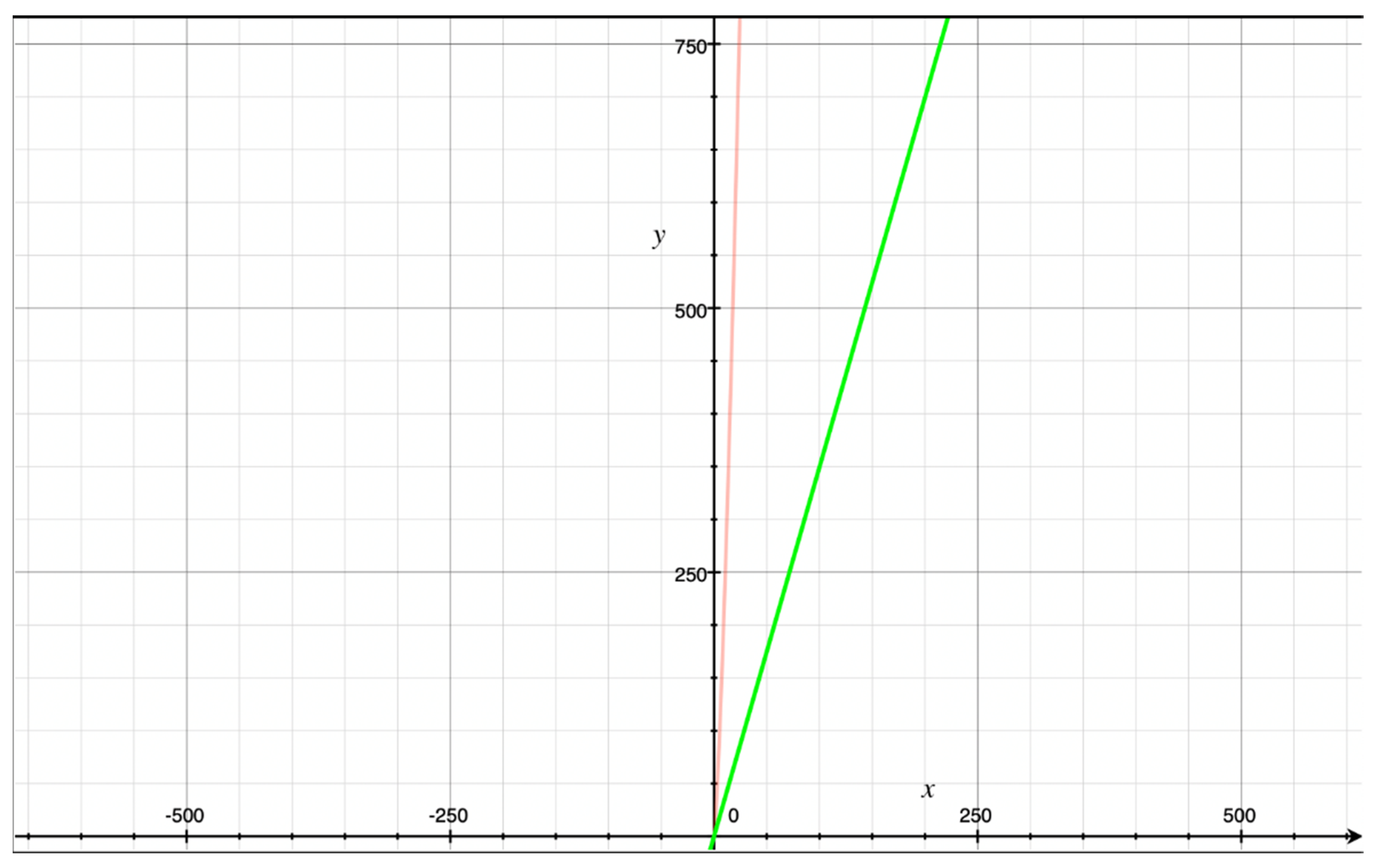 Technologies 10 00054 g012 550