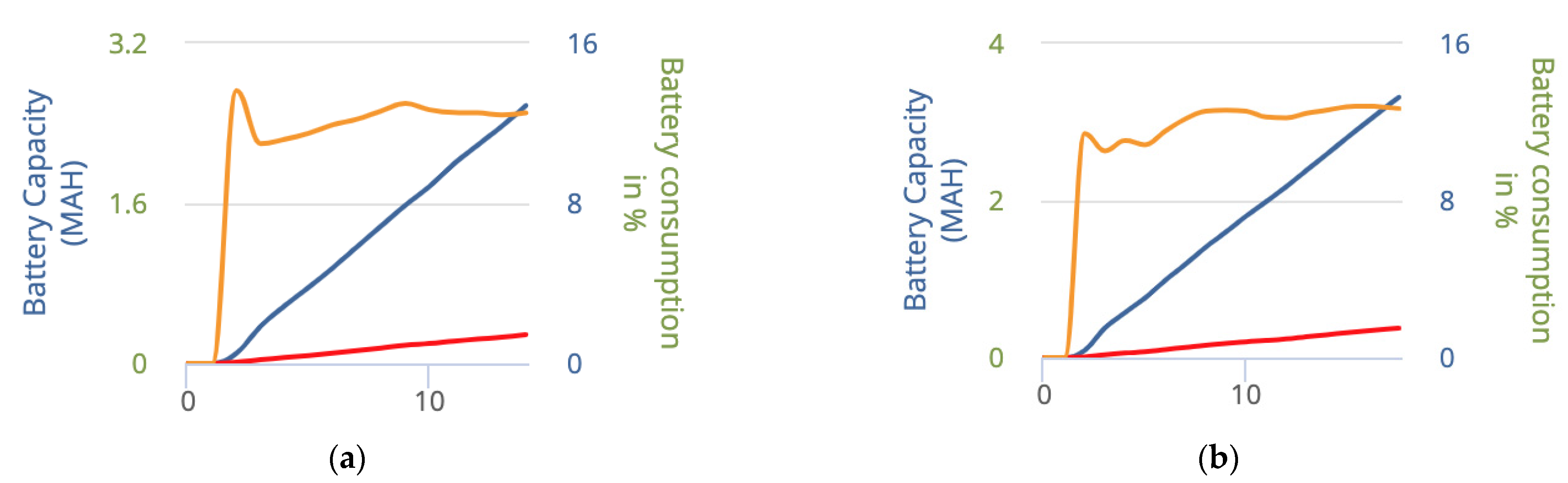 Technologies 10 00054 g017 550