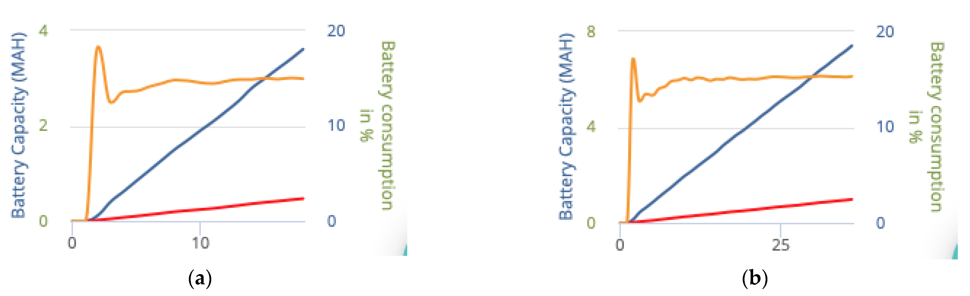 Technologies 10 00054 g018 550