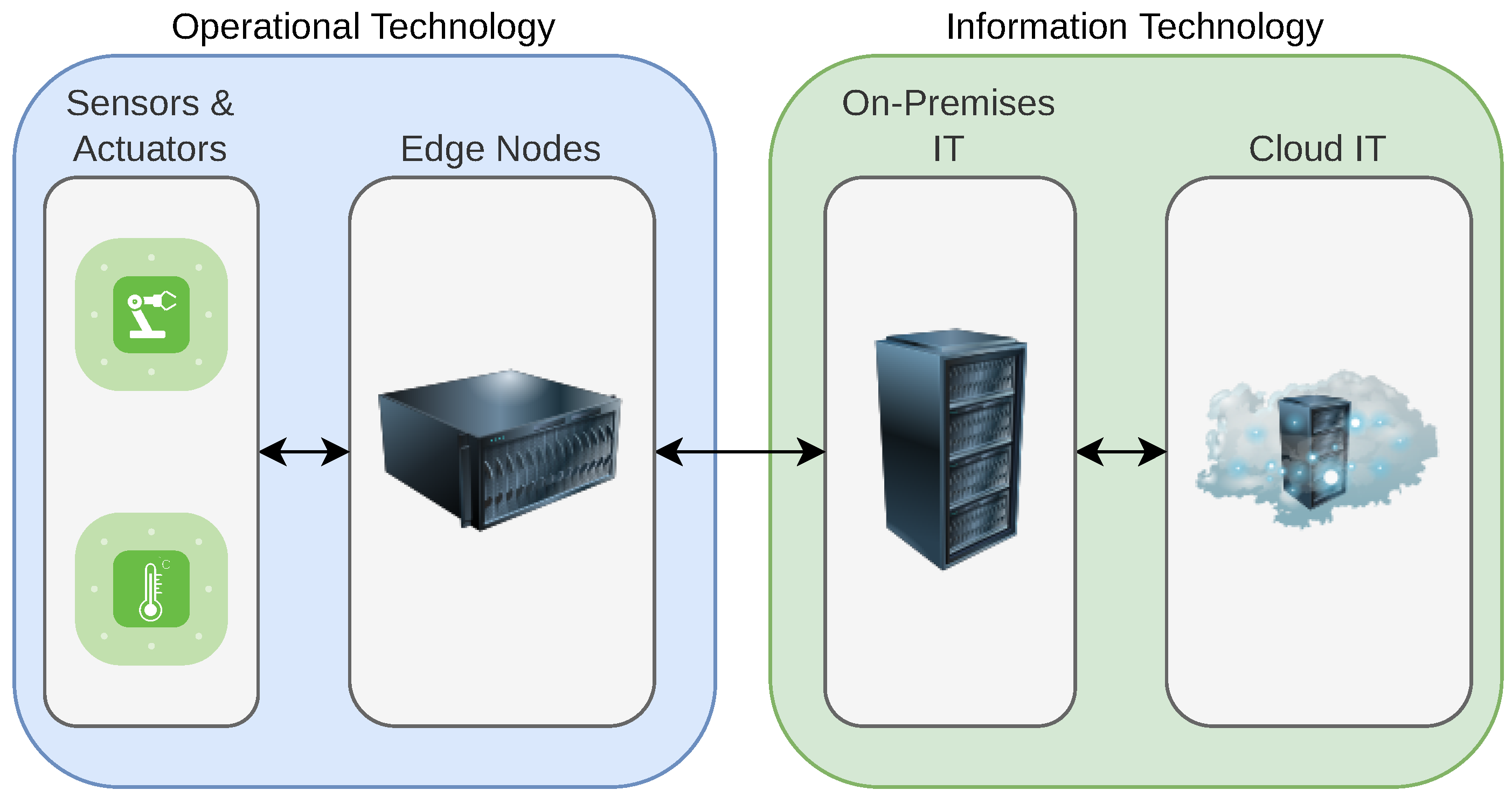 Technologies 10 00055 g001 550