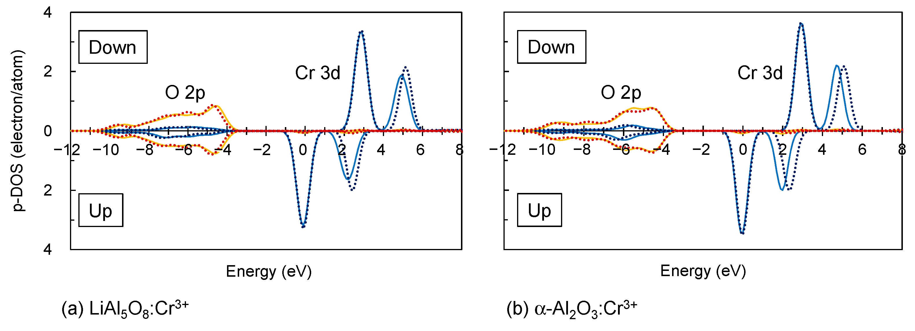 Technologies 10 00056 g002