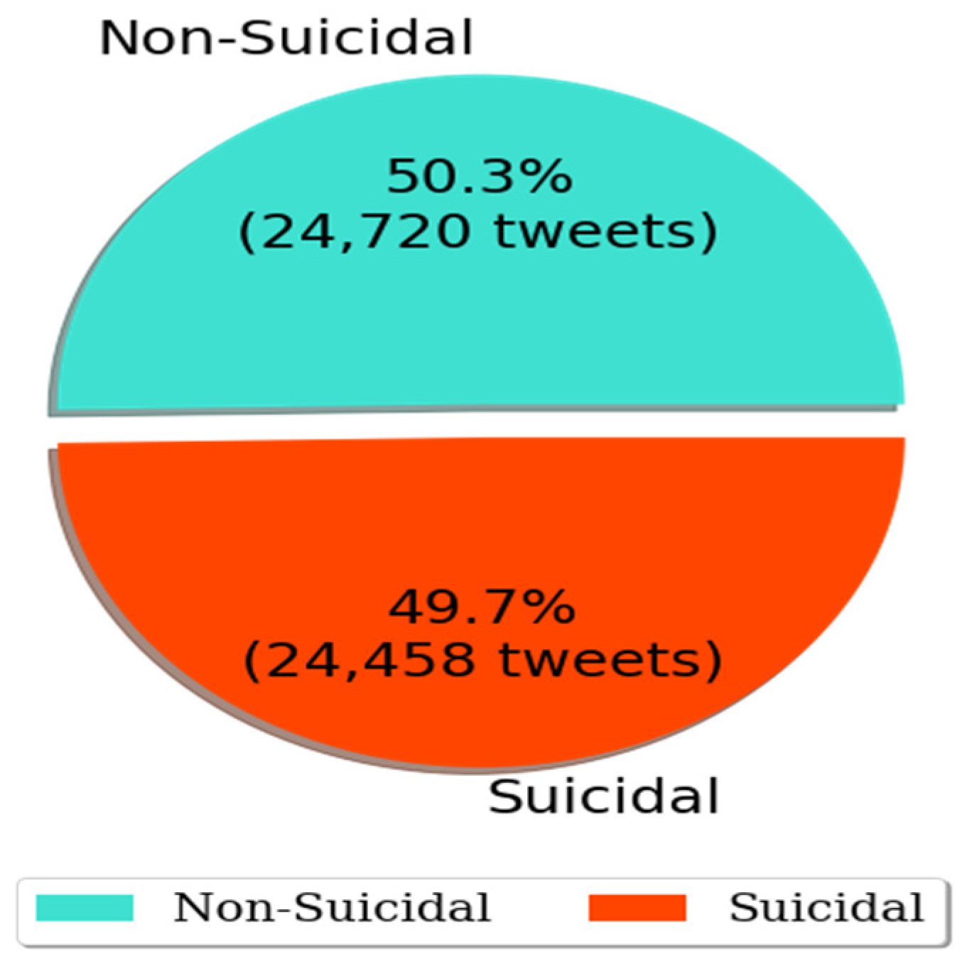 Technologies 10 00057 g001 550