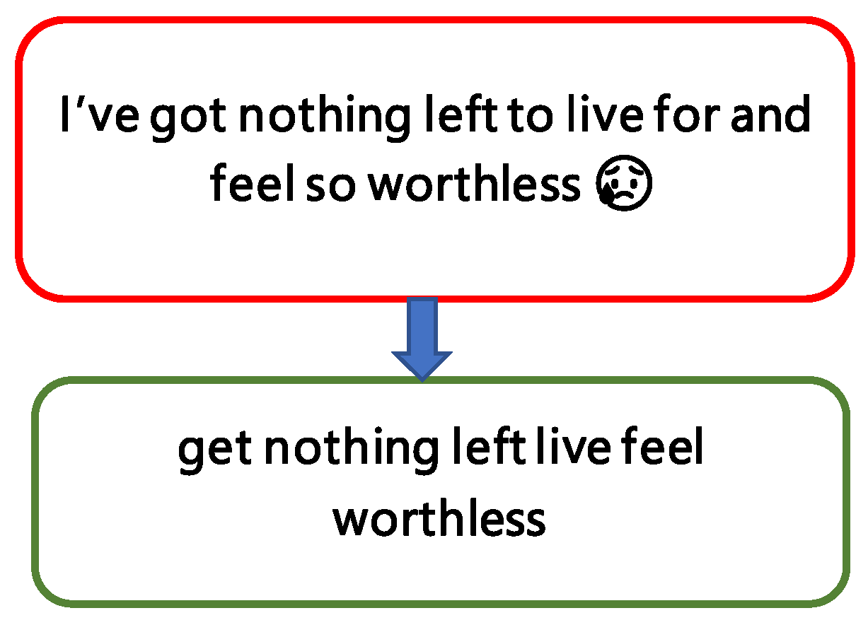 Technologies 10 00057 g002 550